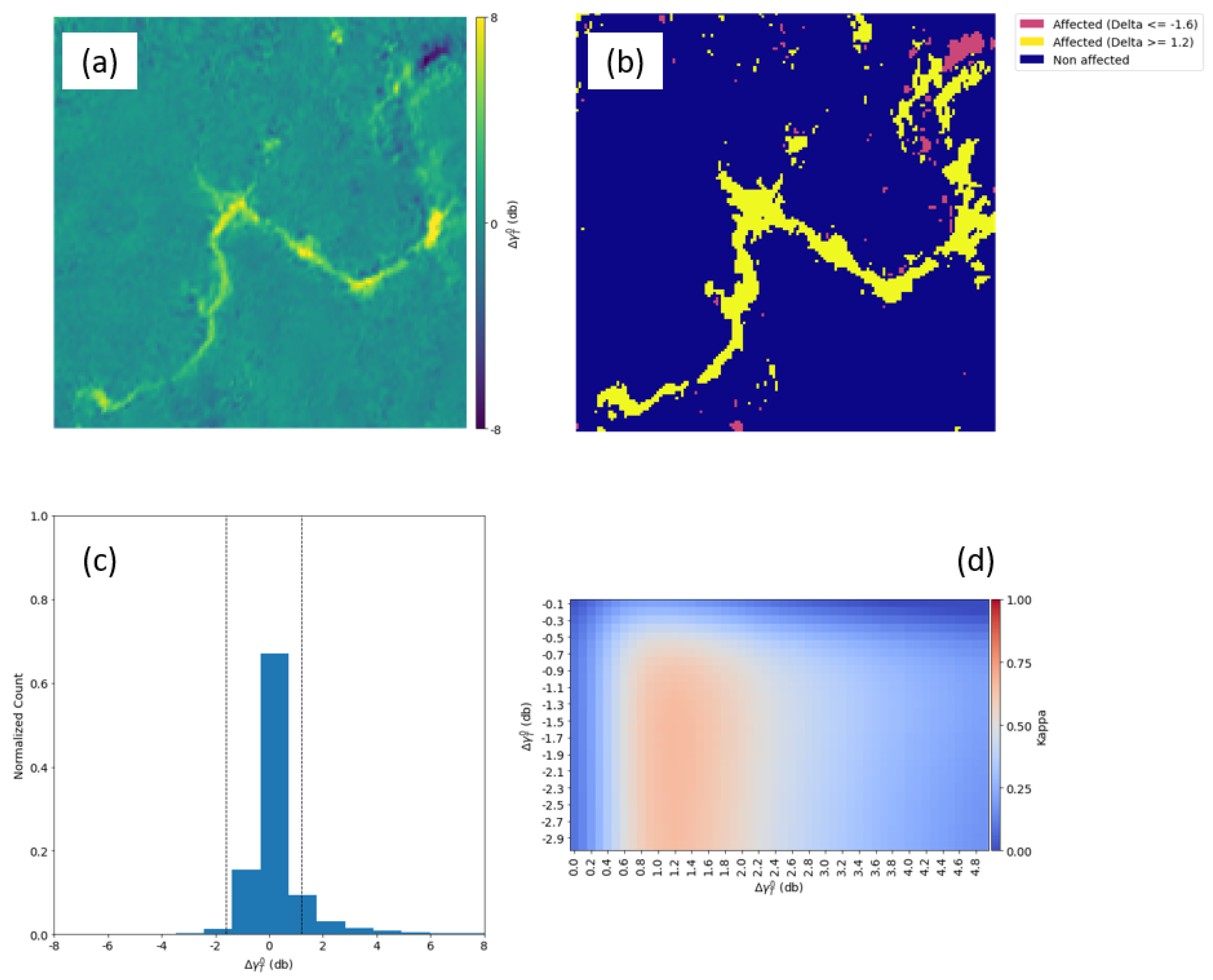 Remote Sensing | Free Full-Text | Sentinel-1 Spatiotemporal Simulation  Using Convolutional LSTM for Flood Mapping | HTML