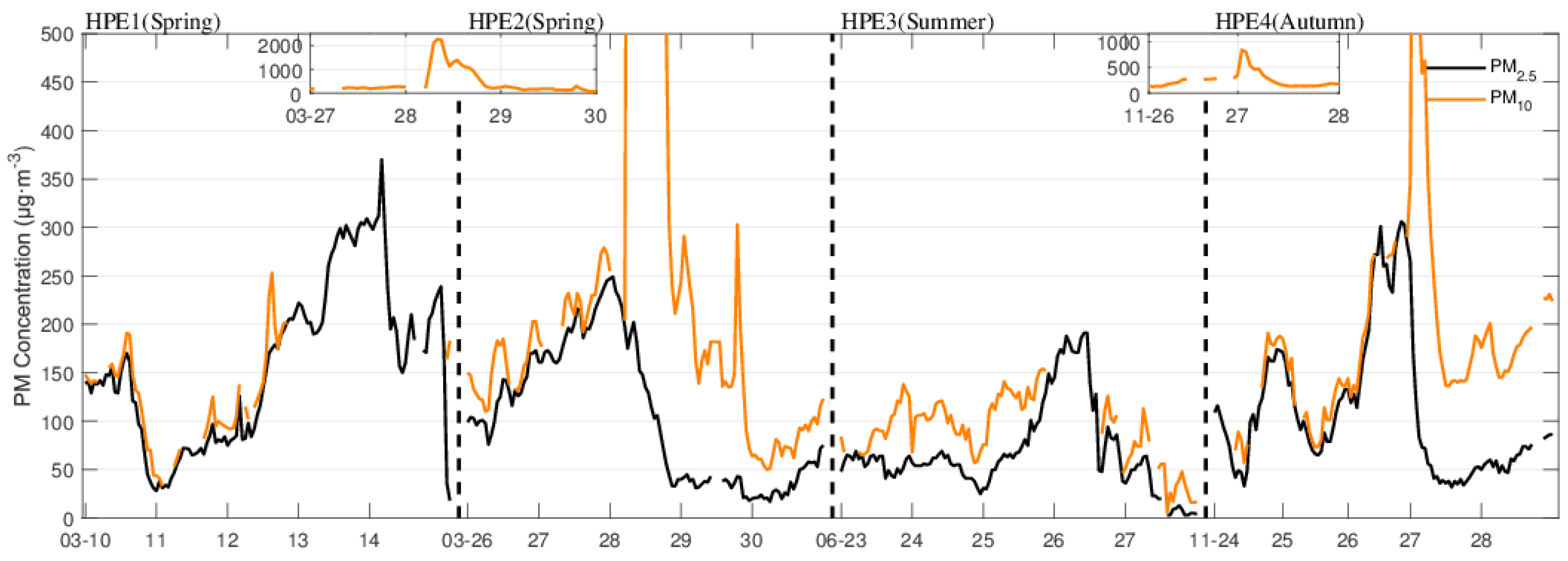 Remotesensing 14 00266 g001