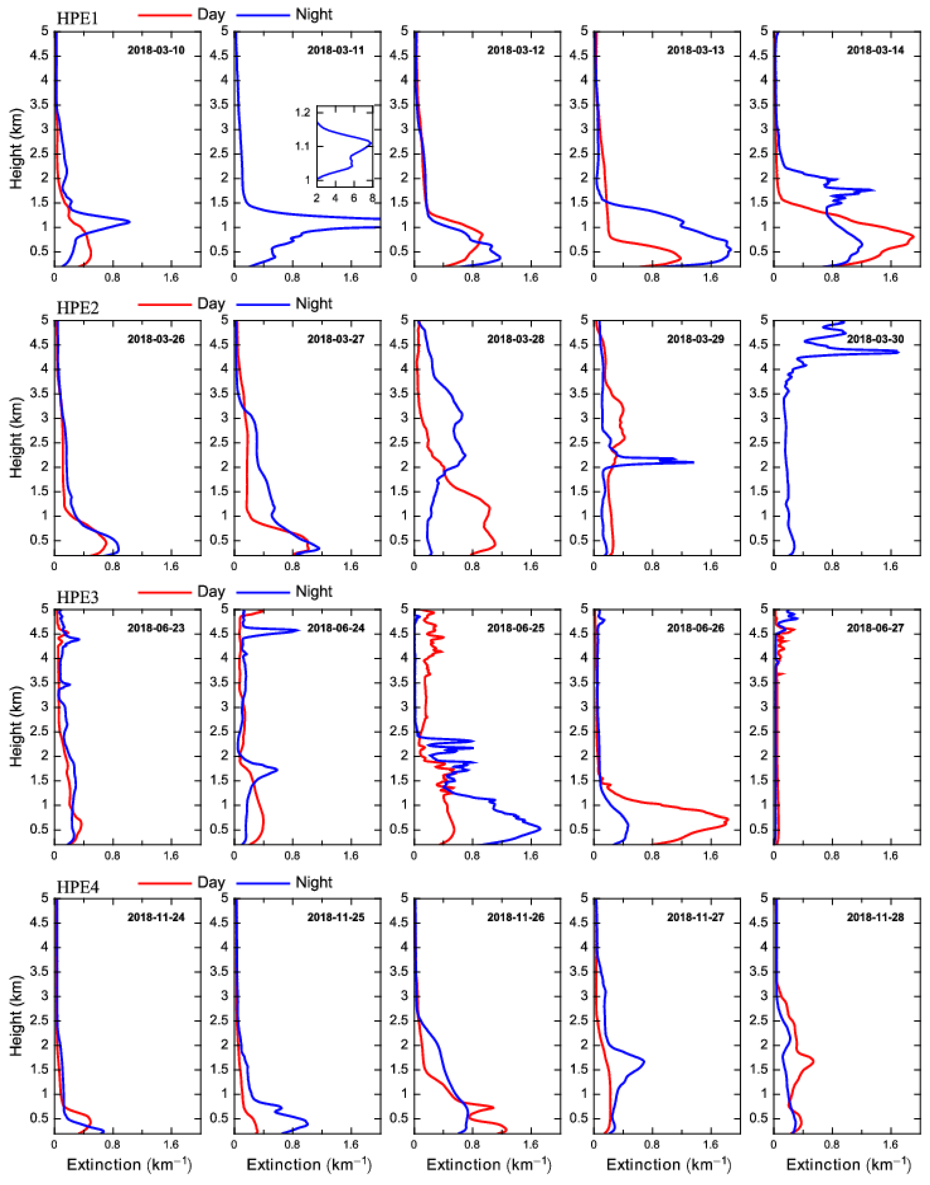Remotesensing 14 00266 g007