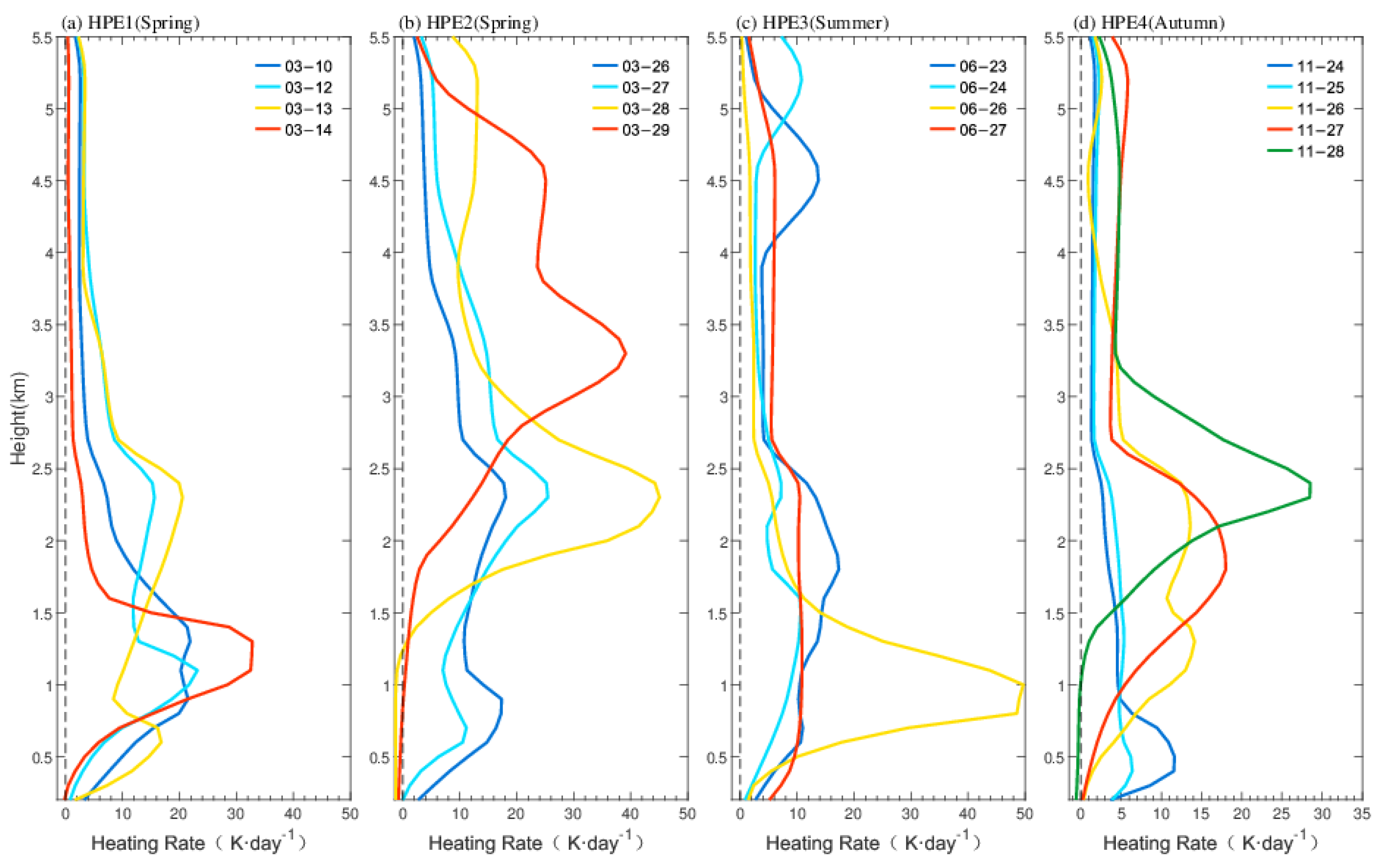 Remotesensing 14 00266 g008