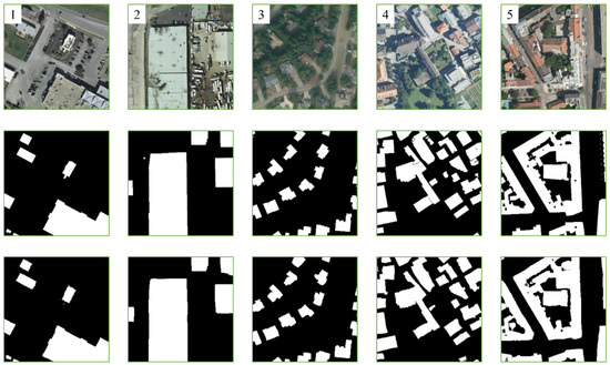 Remote Sensing | Free Full-Text | B-FGC-Net: A Building Extraction ...