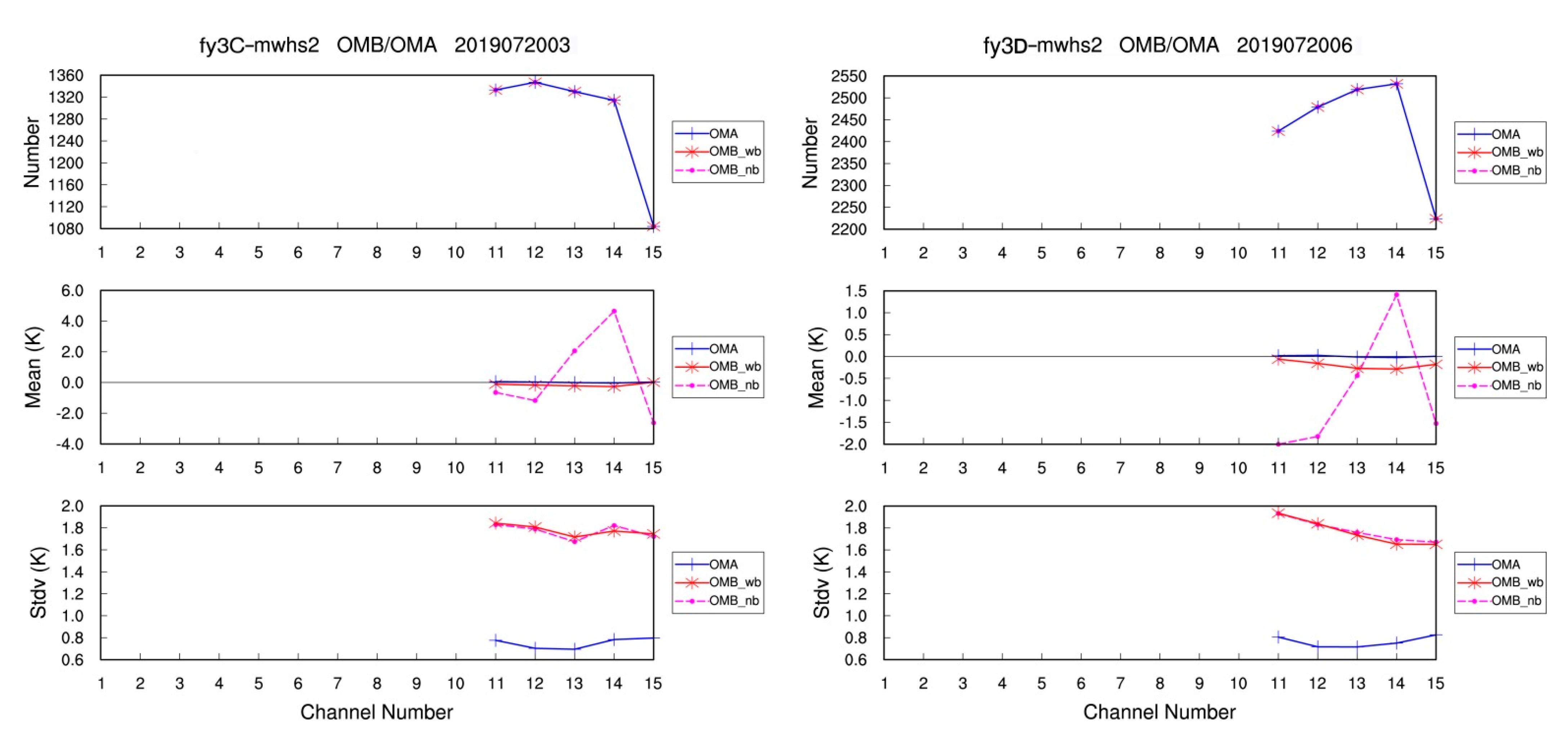 Remotesensing 14 00275 g004