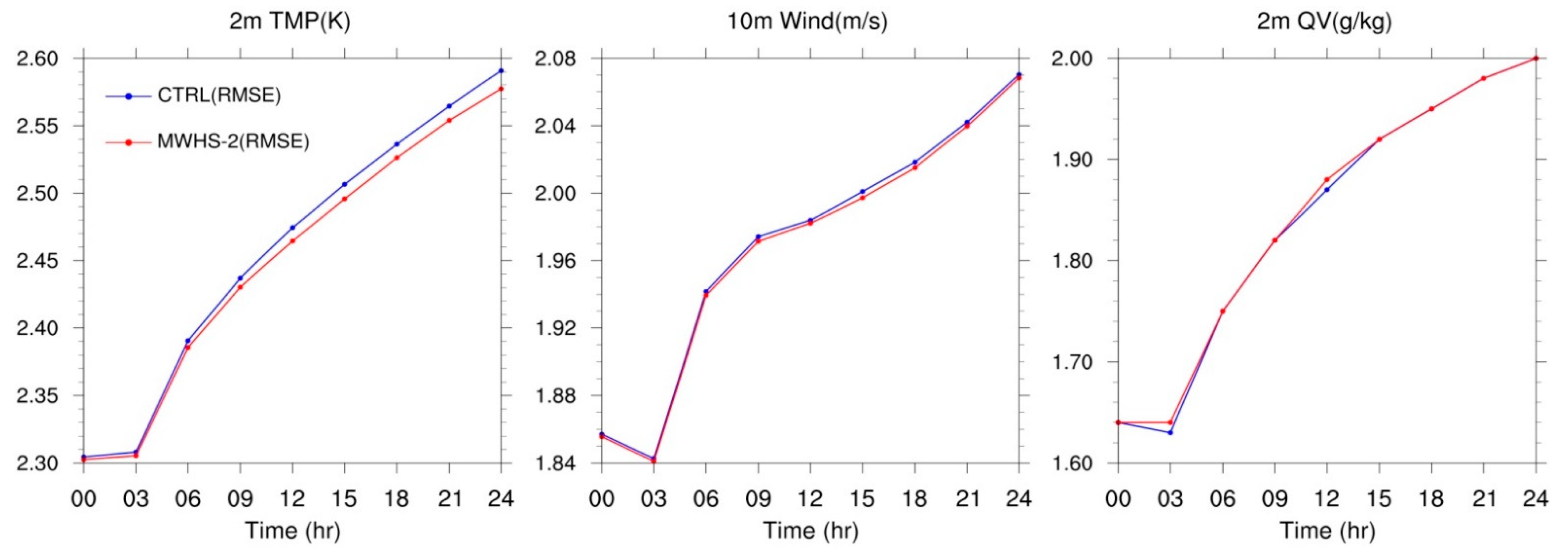 Remotesensing 14 00275 g009