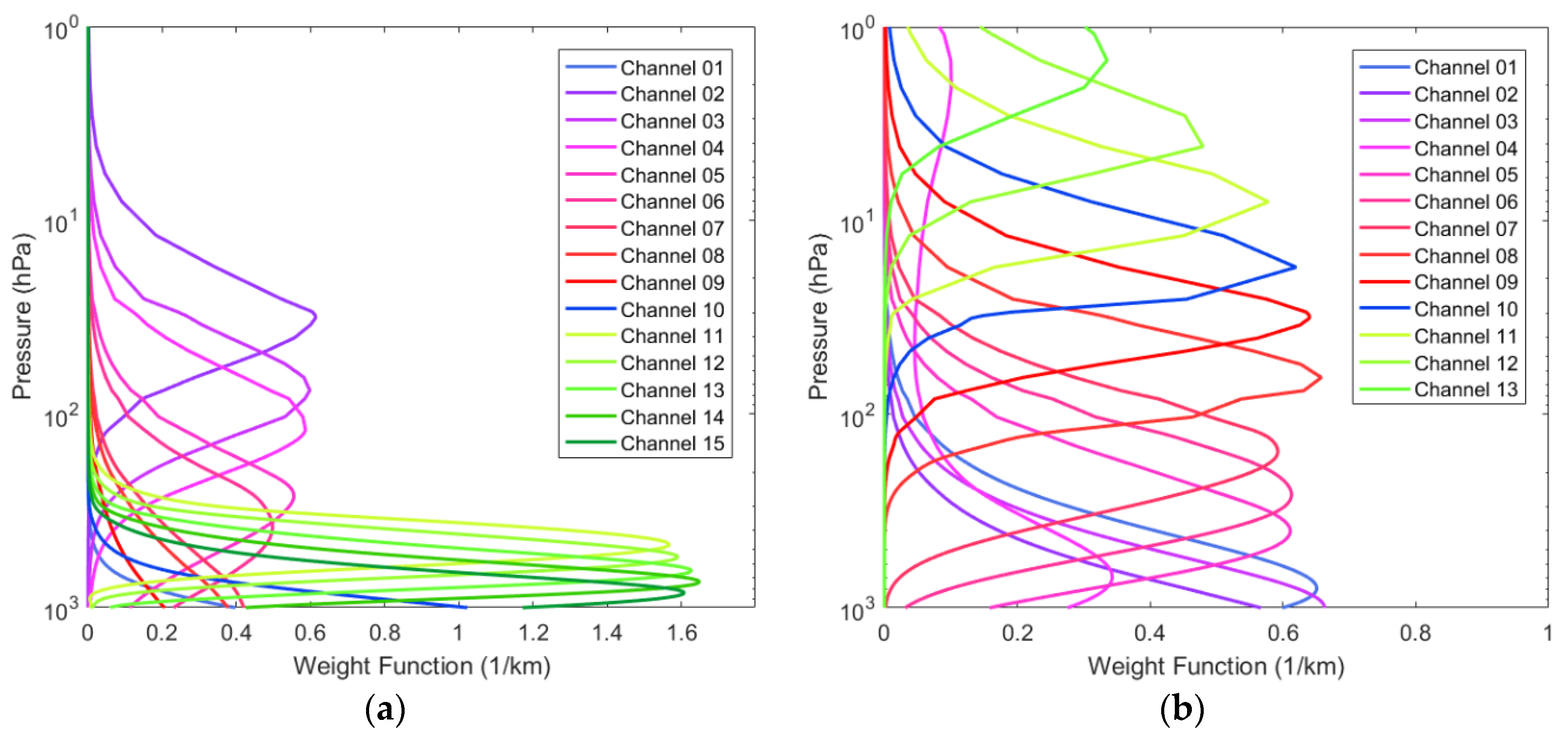 Remotesensing 14 00276 g001