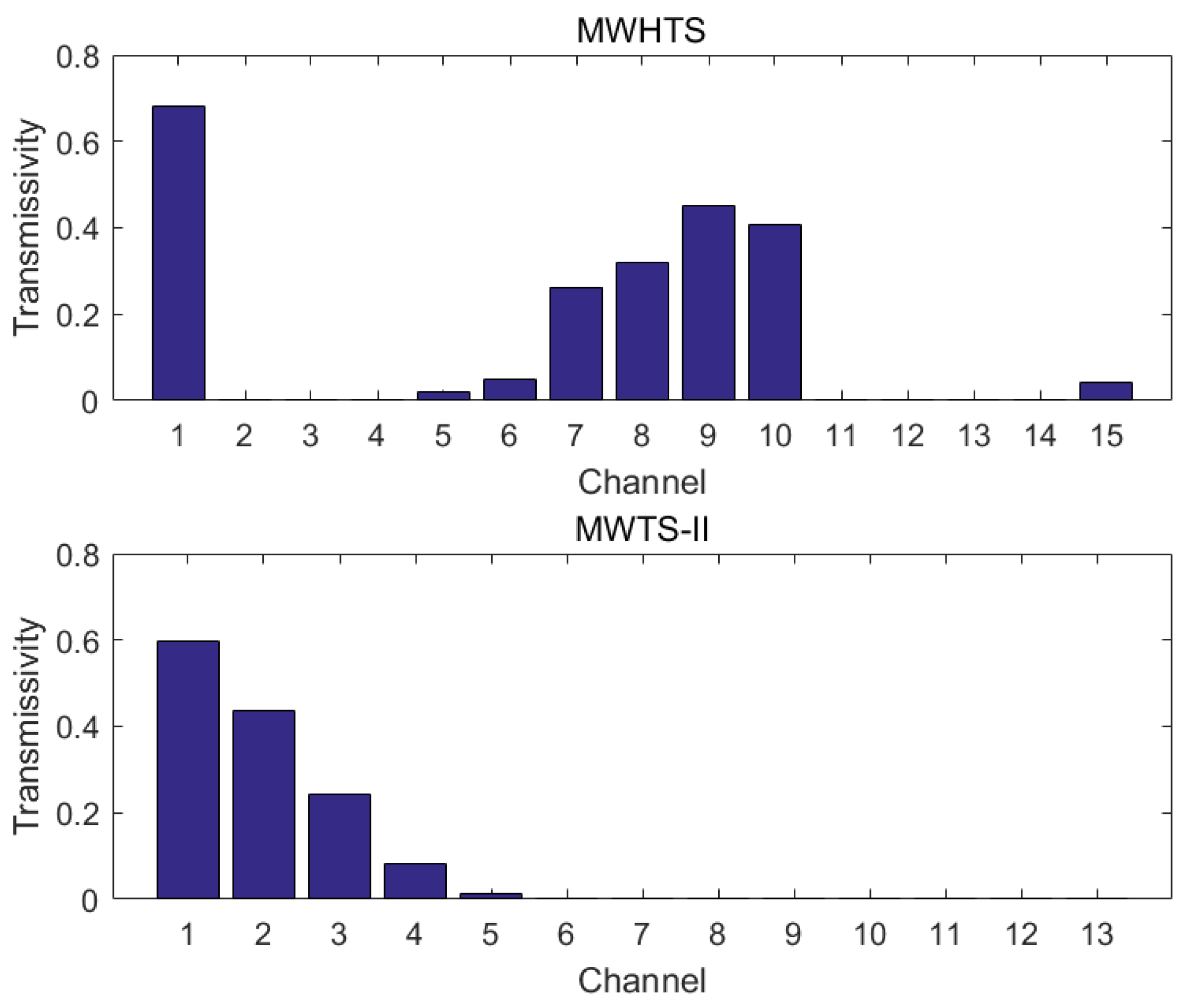Remotesensing 14 00276 g003