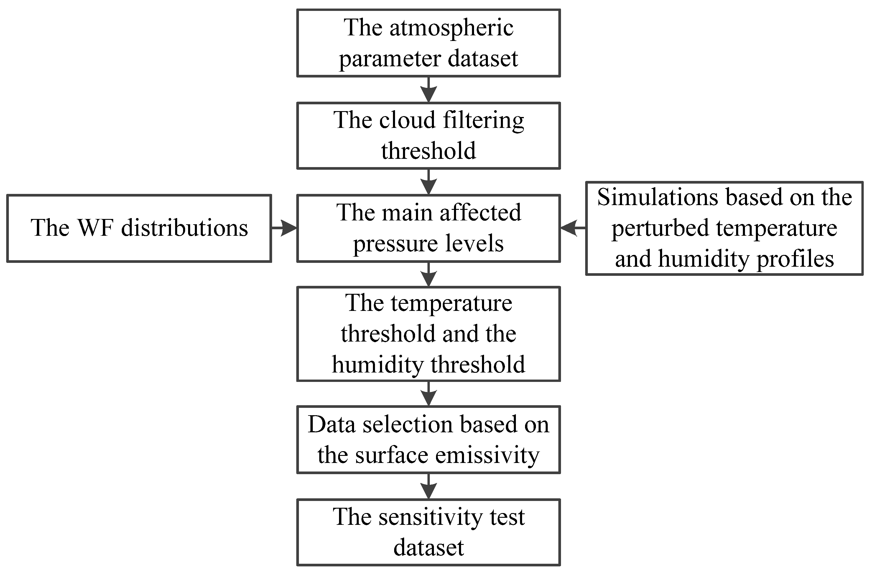 Remotesensing 14 00276 g004