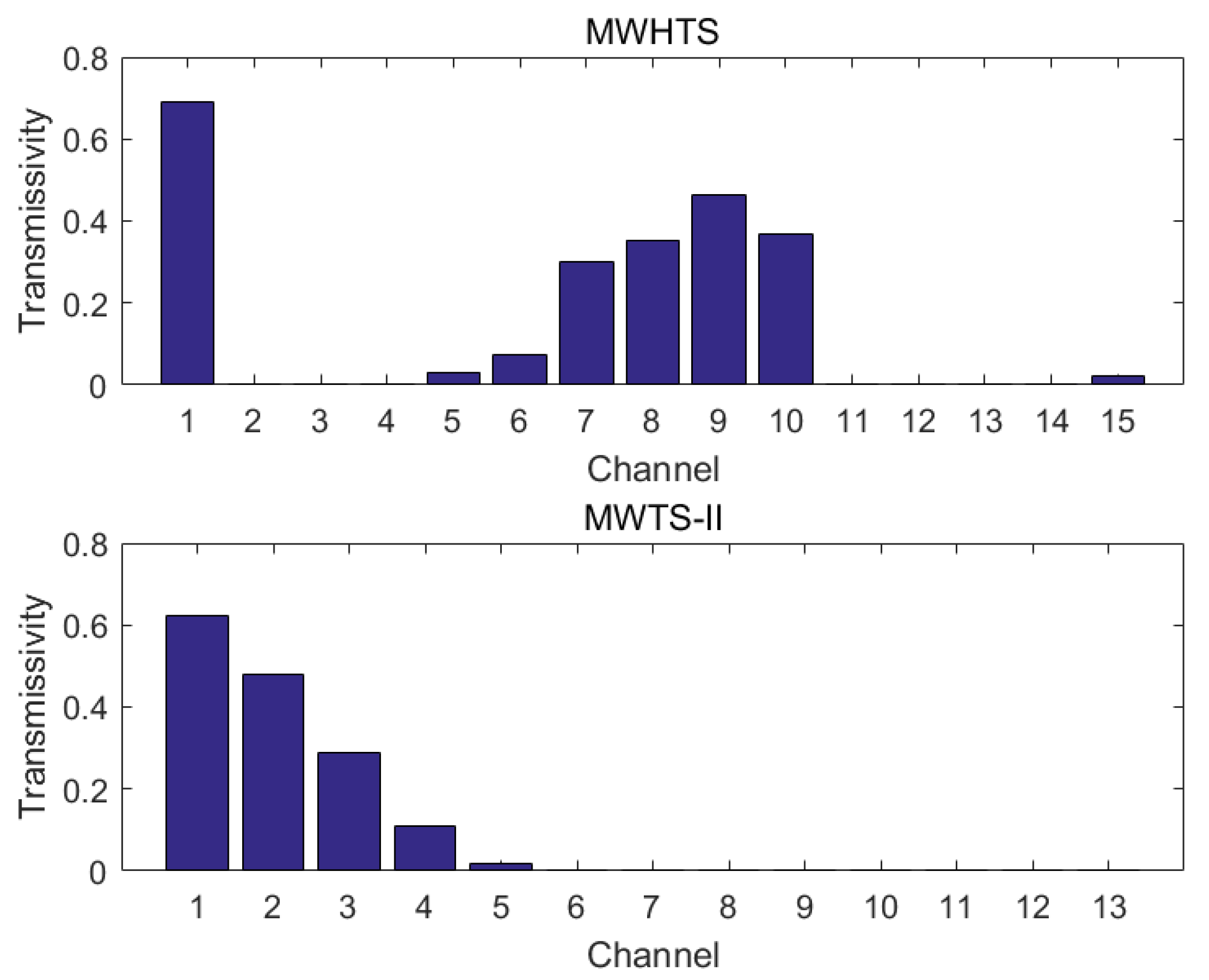 Remotesensing 14 00276 g006