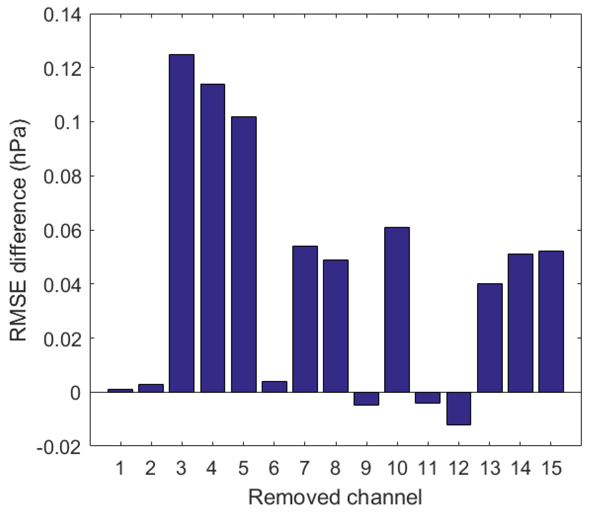 Remotesensing 14 00276 g009
