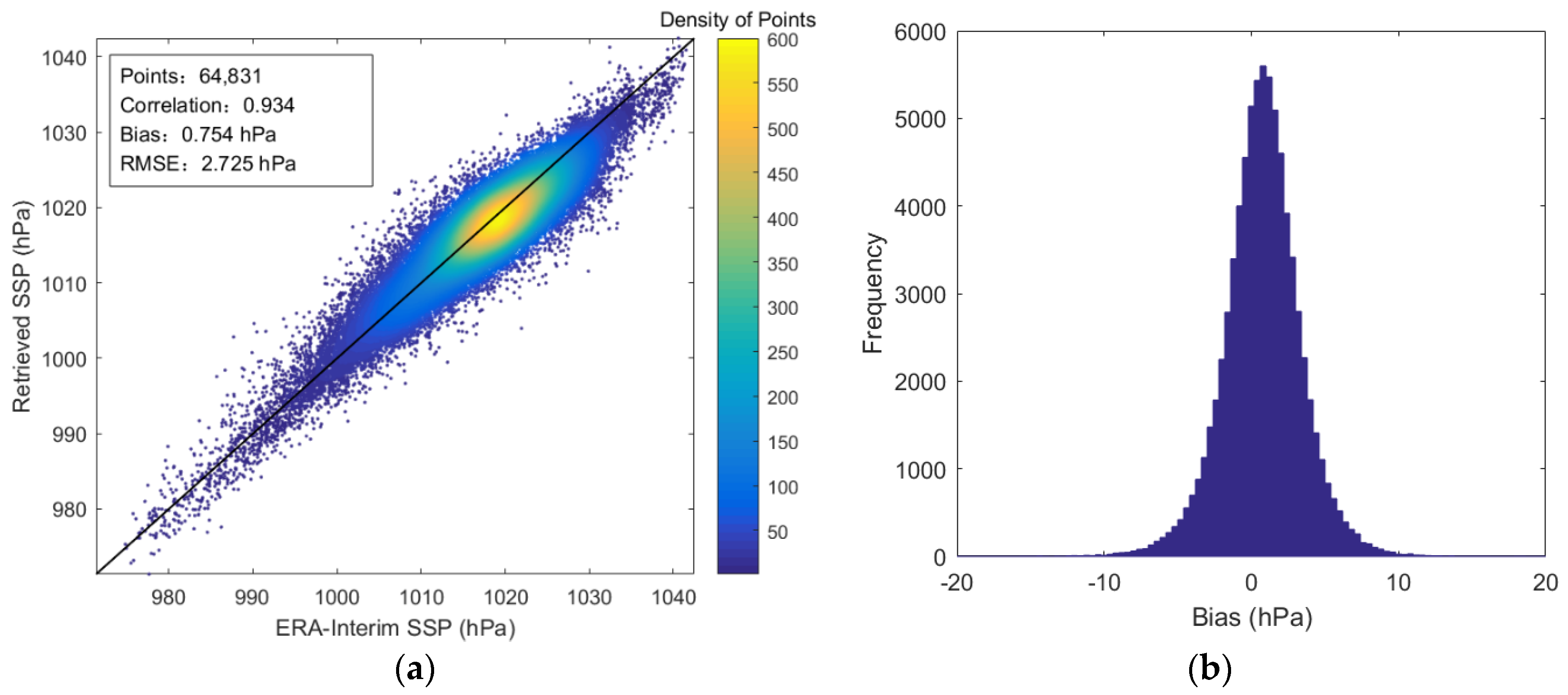 Remotesensing 14 00276 g010