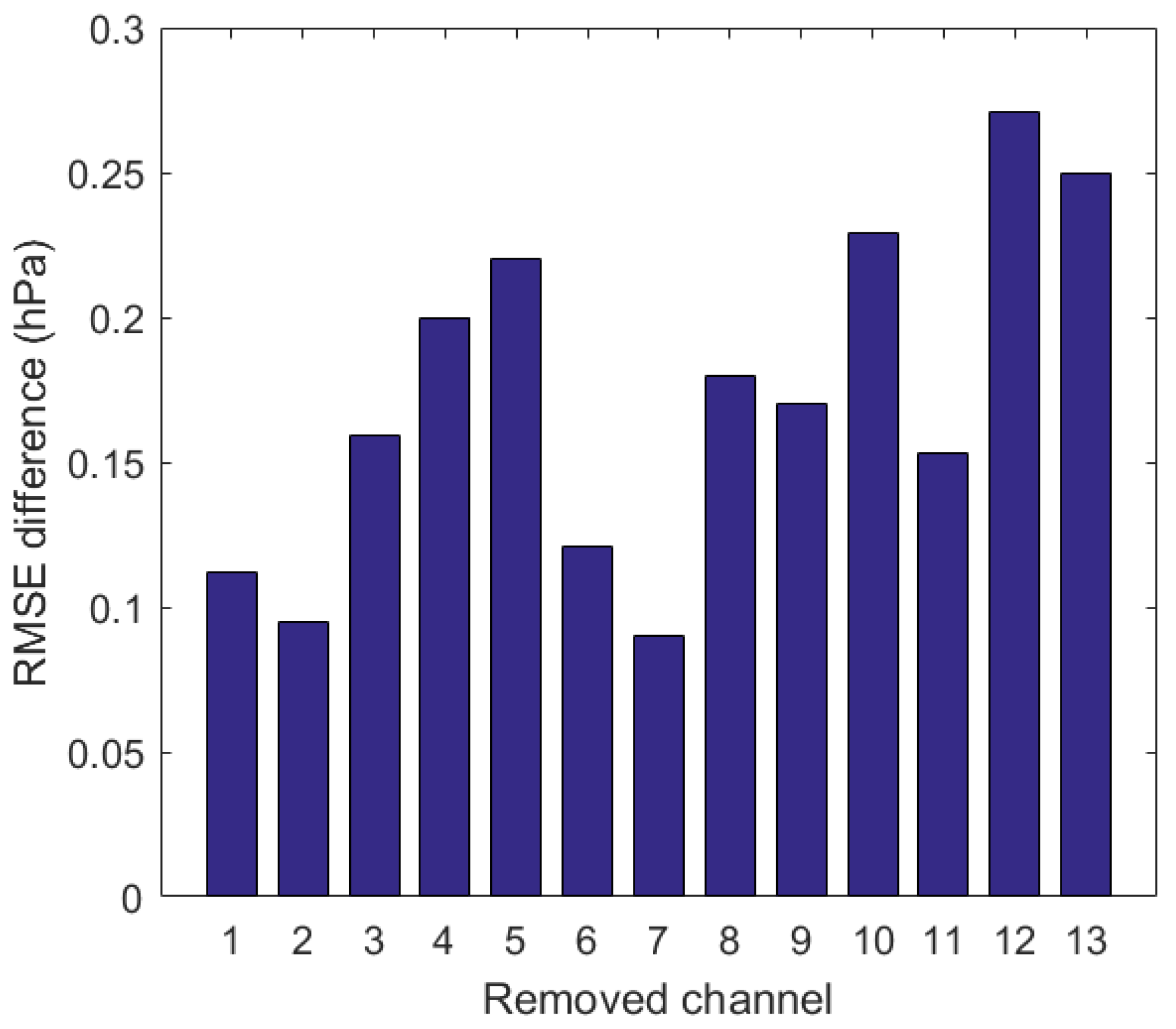 Remotesensing 14 00276 g011