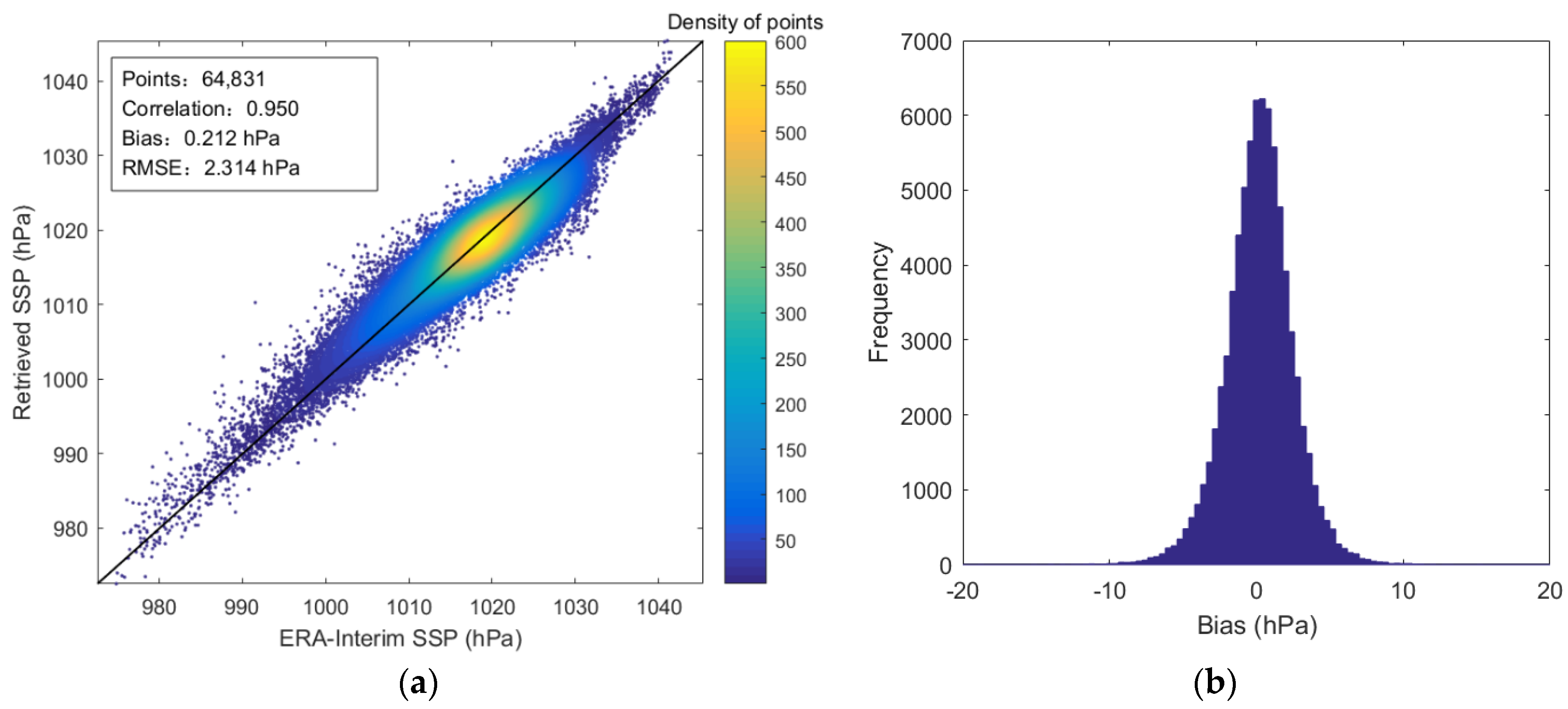 Remotesensing 14 00276 g012