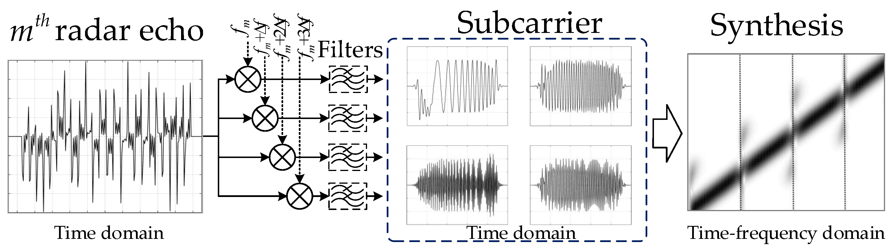 Remotesensing 14 00278 g002