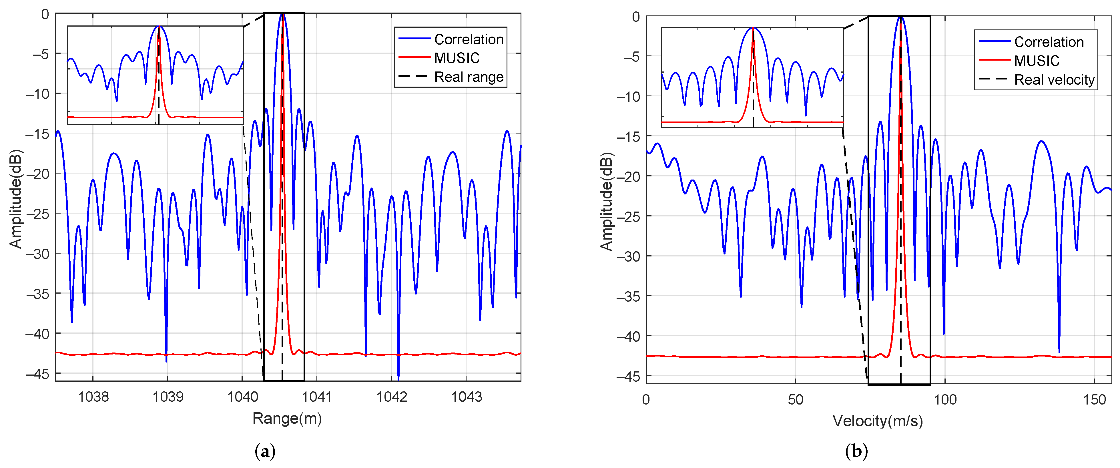 Remotesensing 14 00278 g006