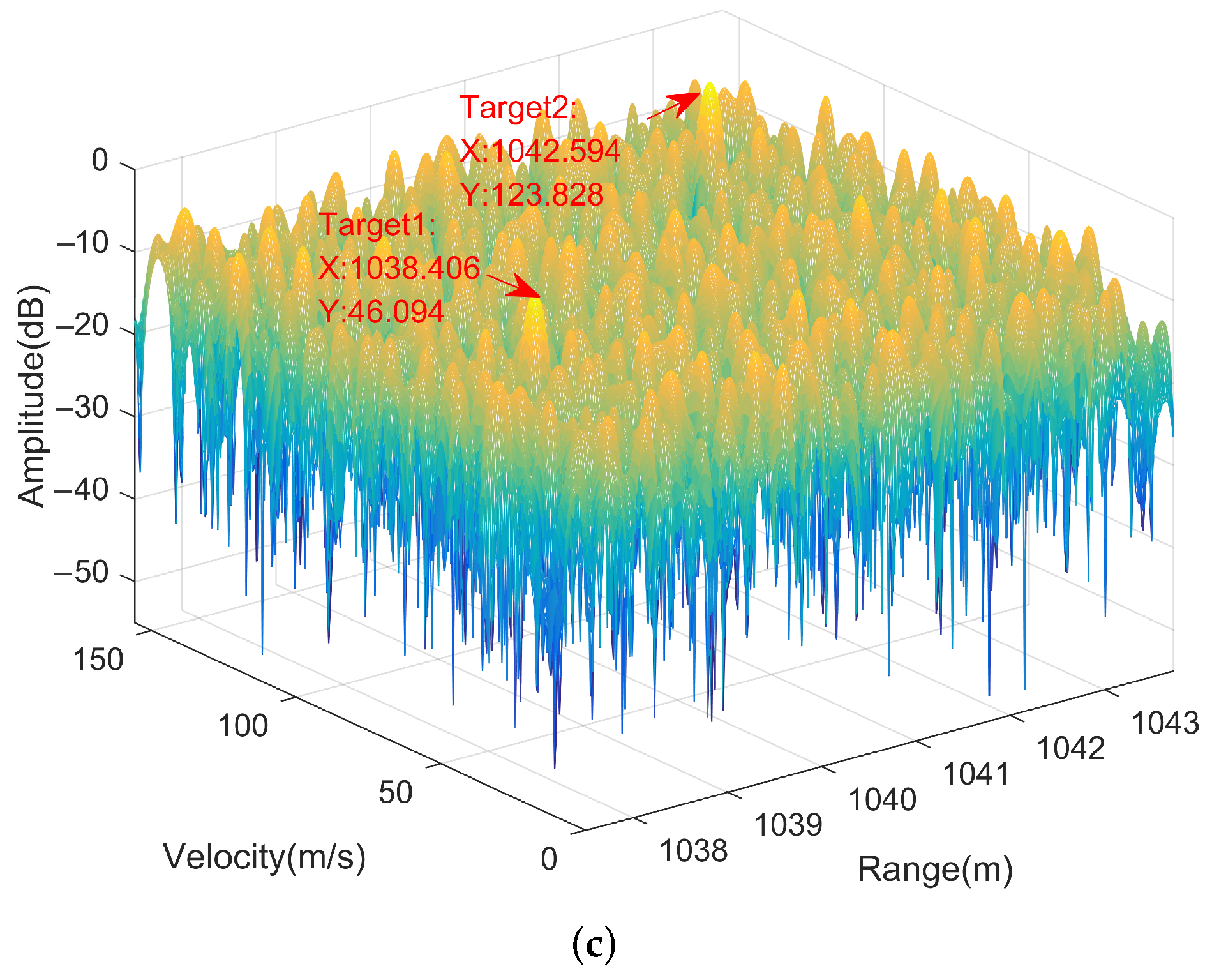 Remotesensing 14 00278 g007b