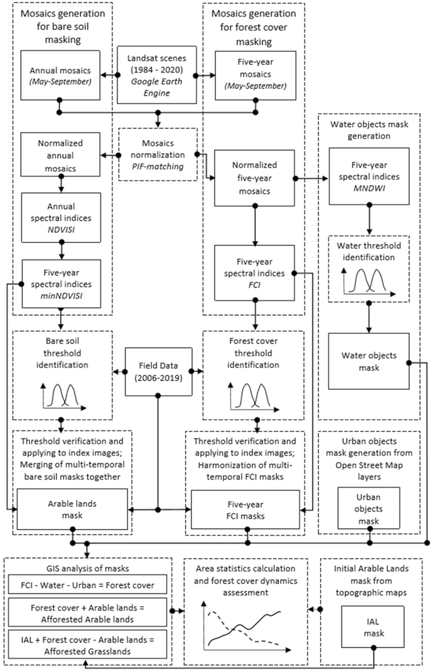 Remotesensing 14 00322 g002