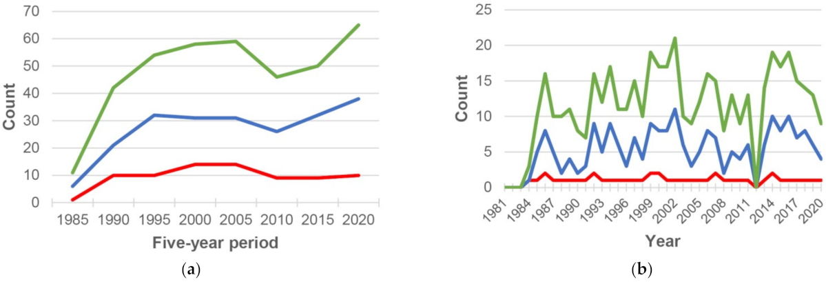 Remotesensing 14 00322 g004
