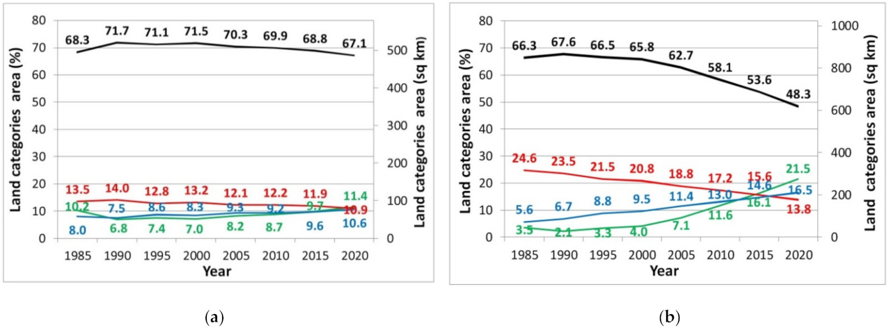 Remotesensing 14 00322 g010