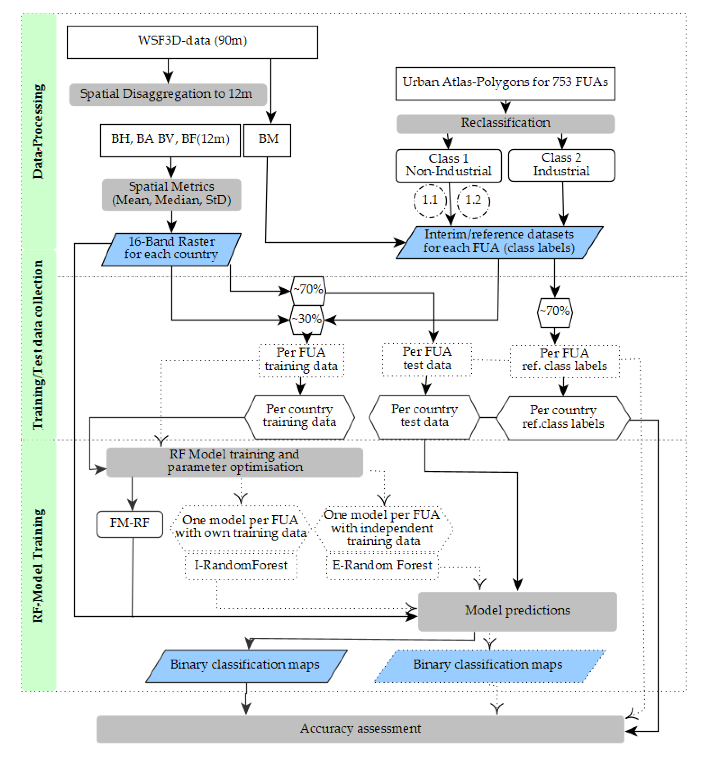 Remotesensing 14 00325 g004