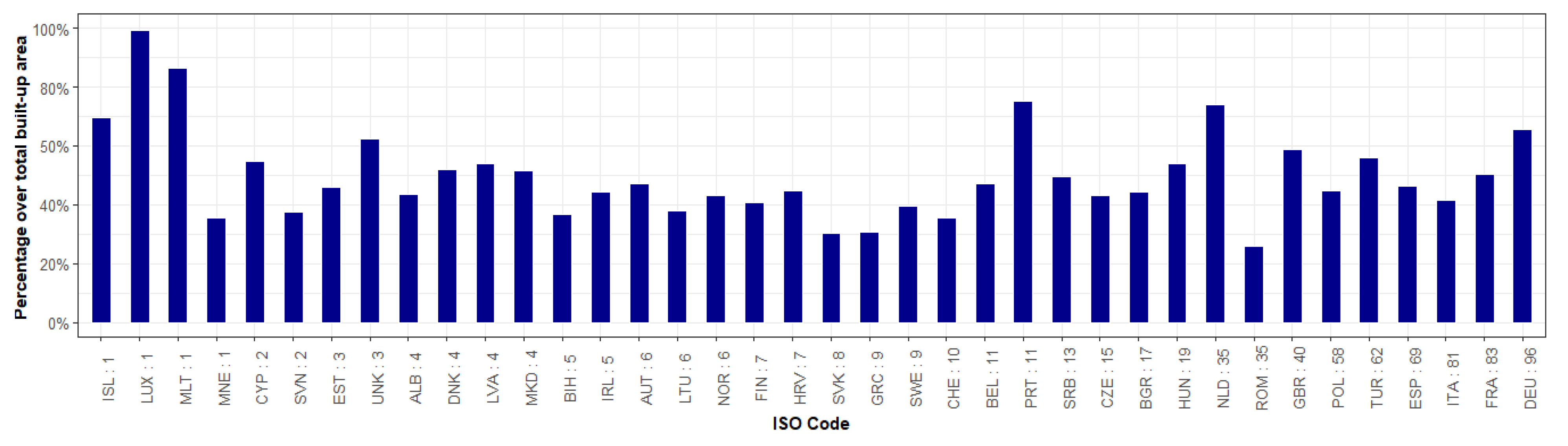Remotesensing 14 00325 g005