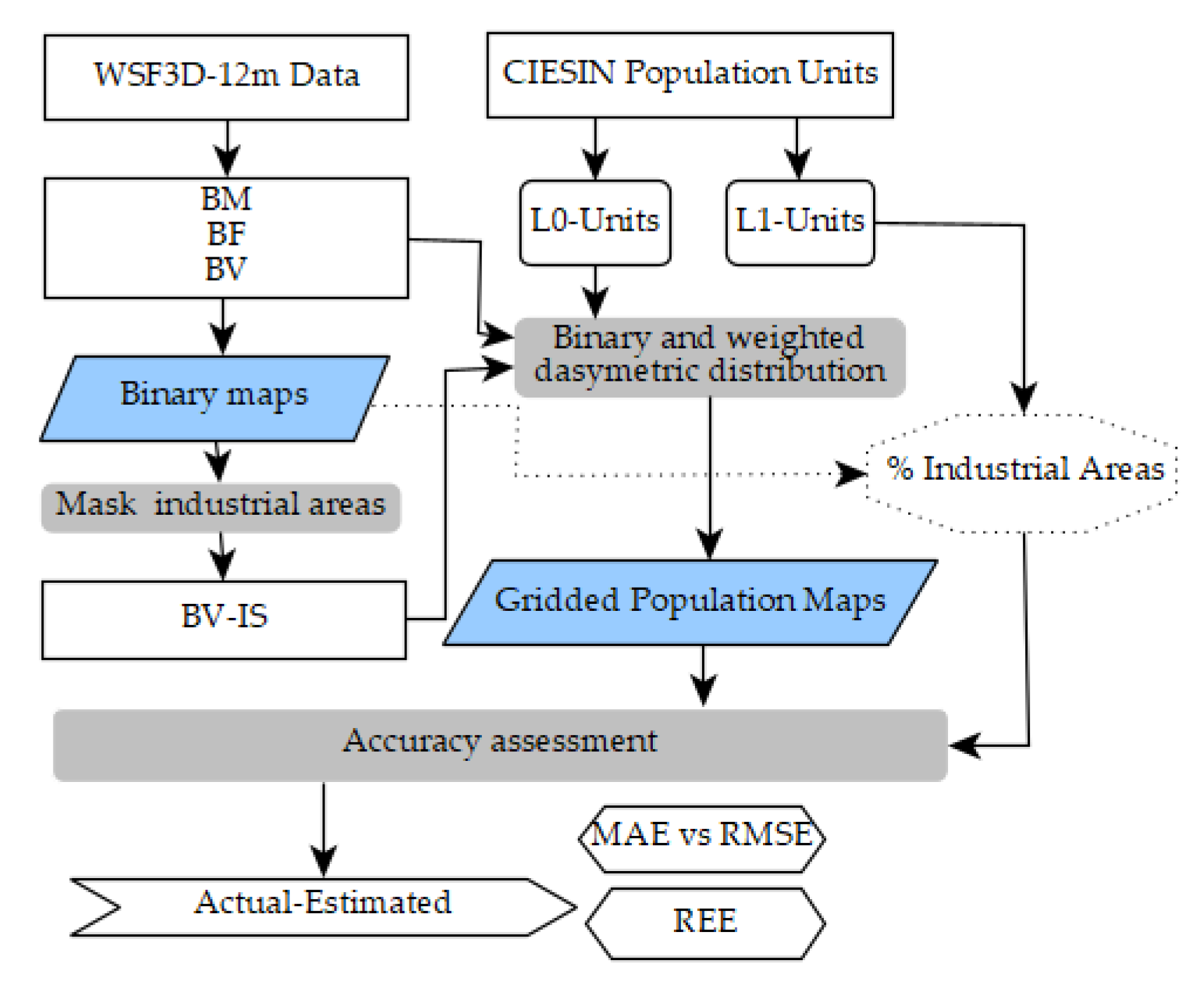 Remotesensing 14 00325 g007