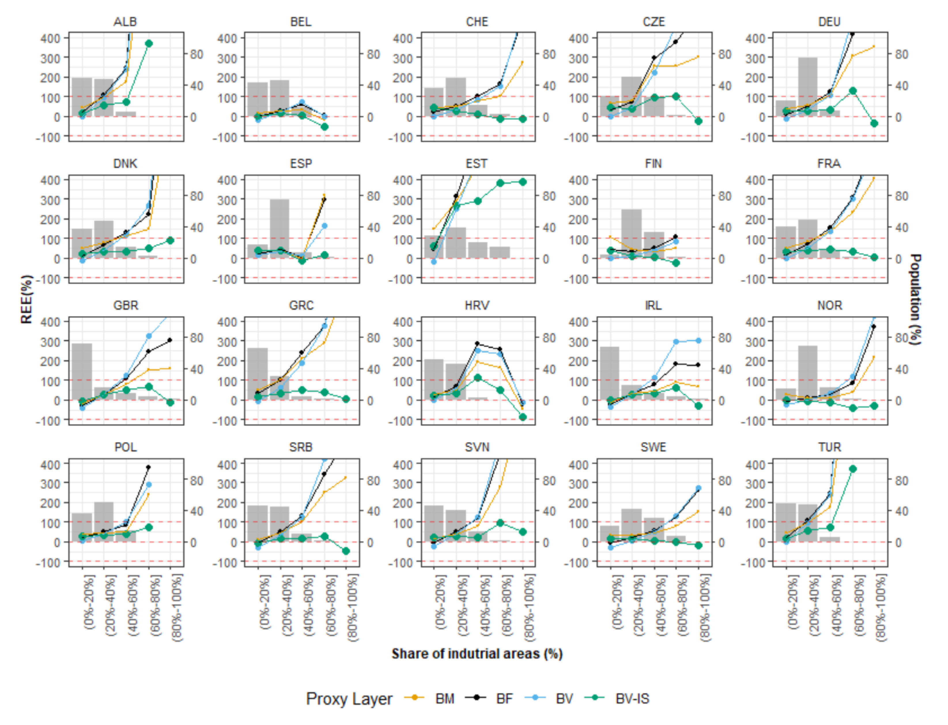 Remotesensing 14 00325 g014