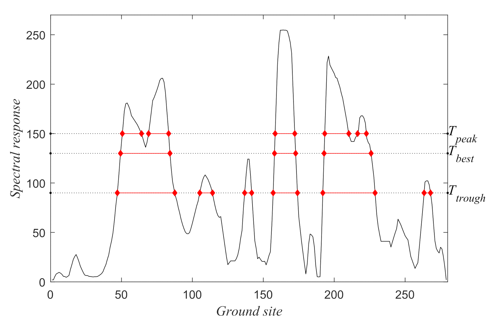 Remotesensing 14 00326 g009