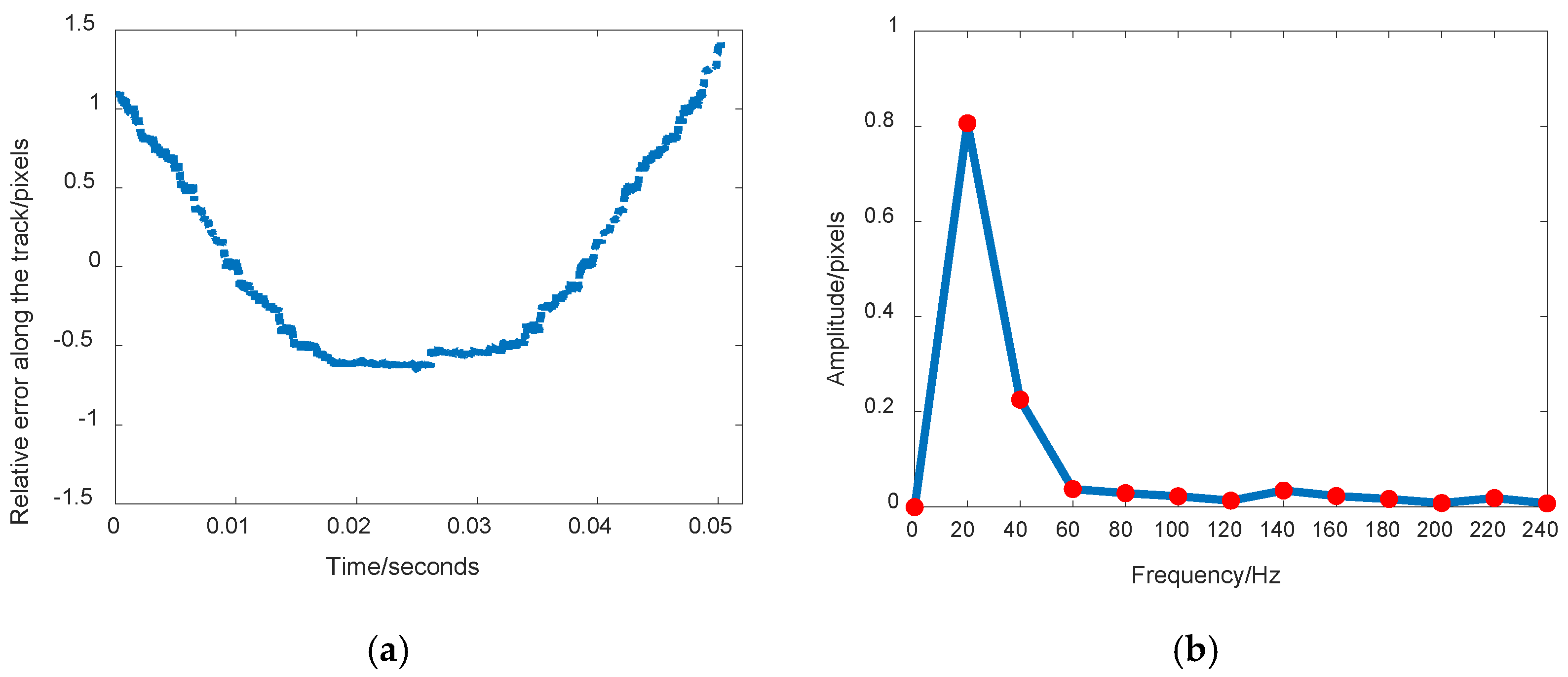 Remotesensing 14 00342 g006a