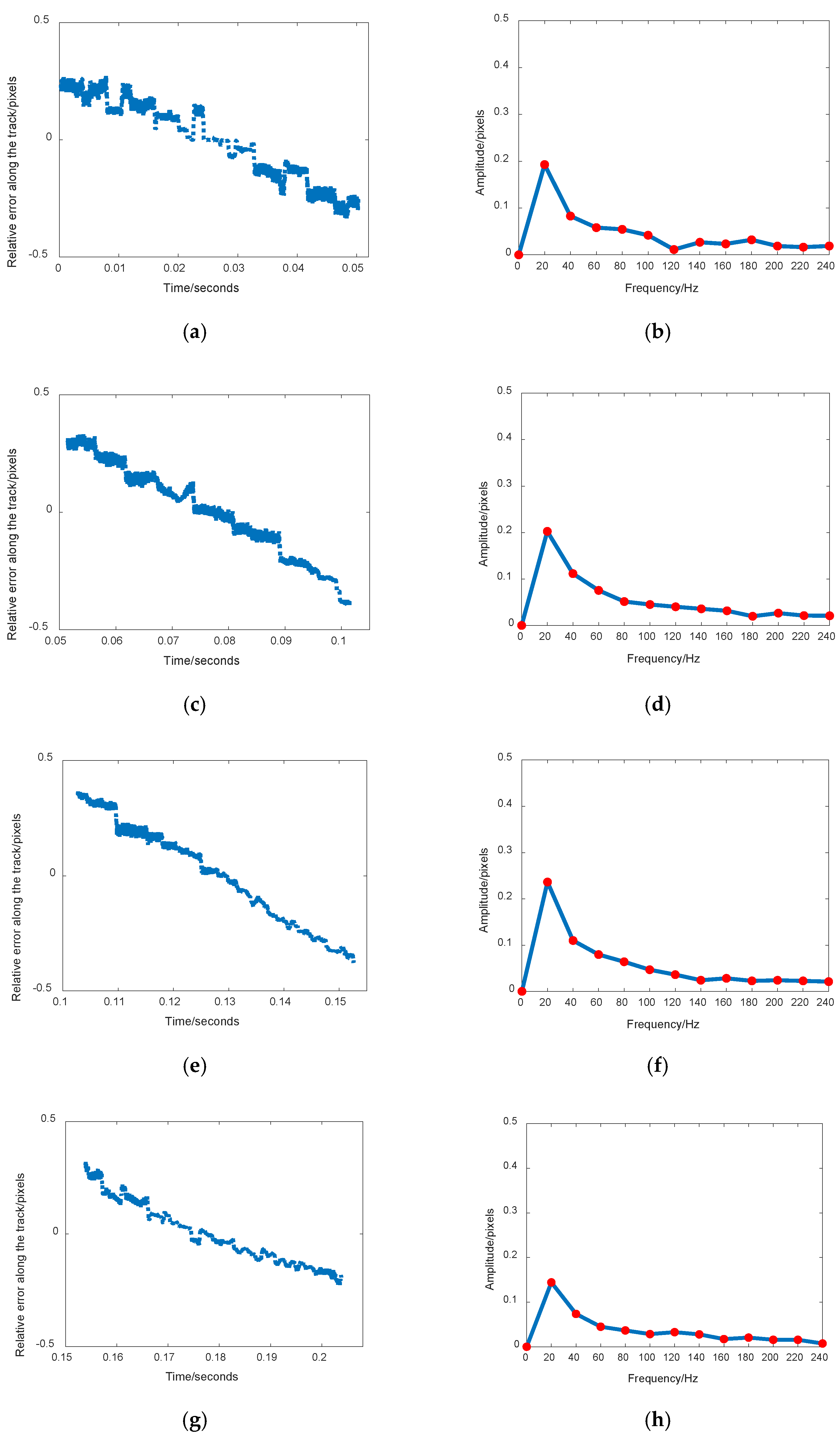 Remotesensing 14 00342 g007