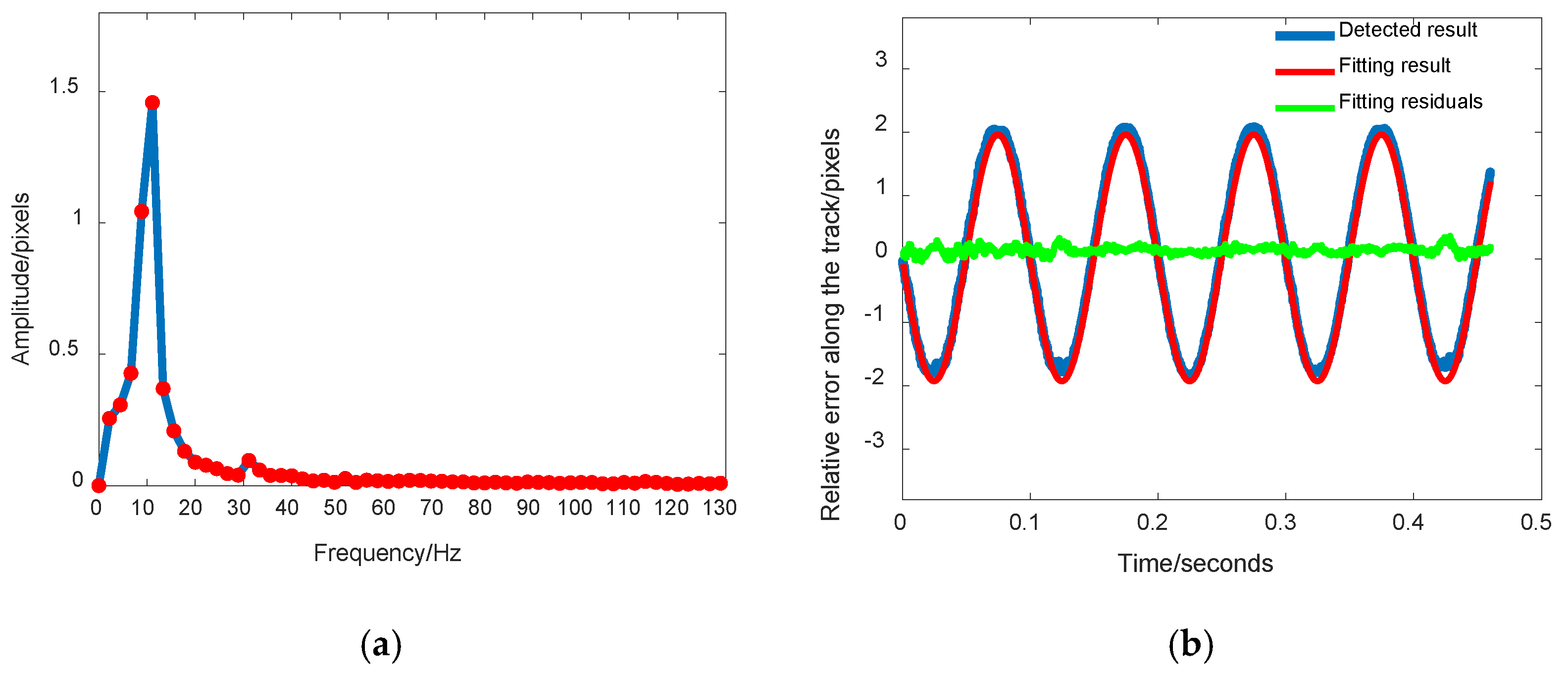 Remotesensing 14 00342 g015