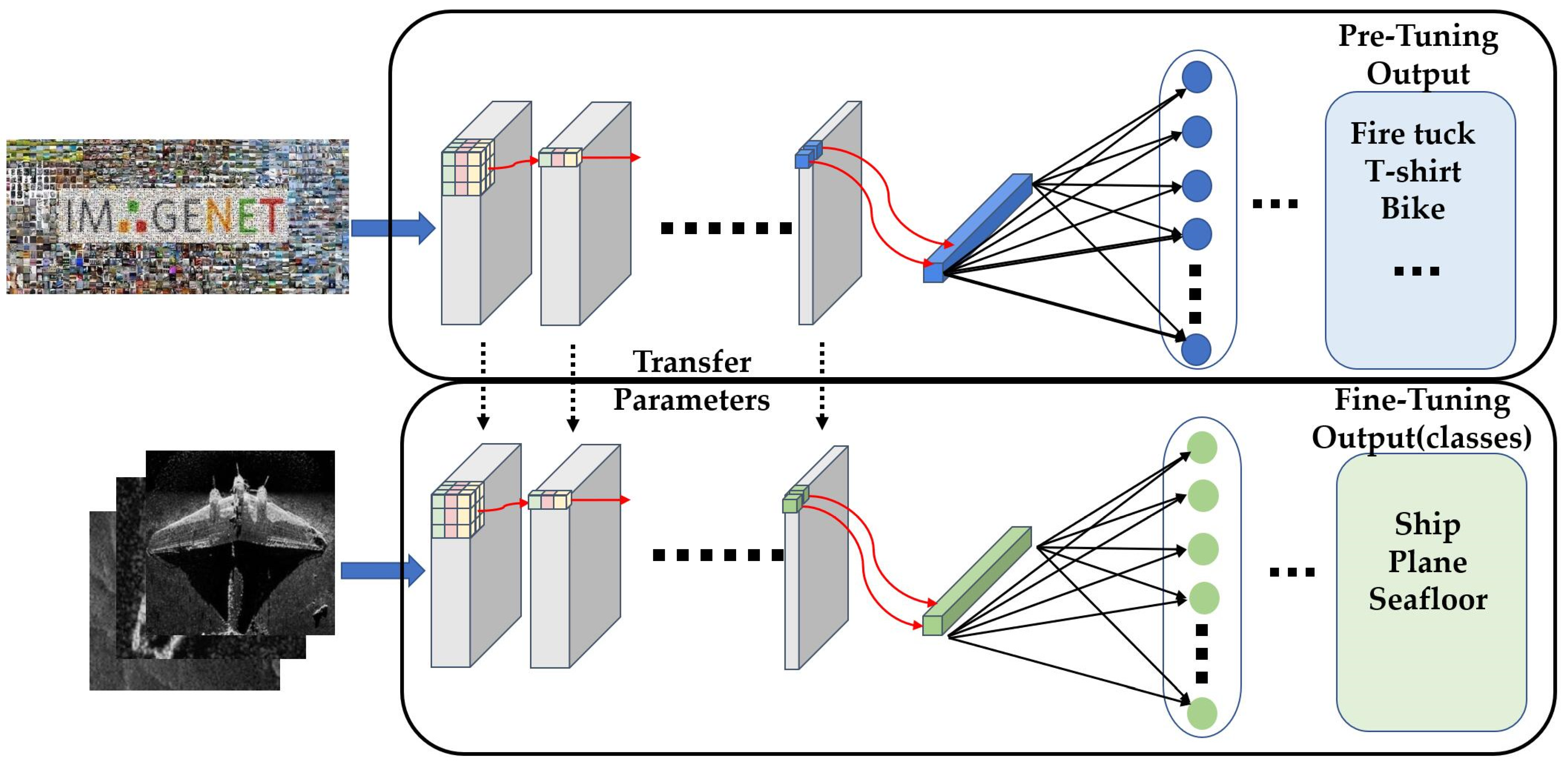 Remotesensing 14 00355 g001 Remotesensing 14 00355 g001
