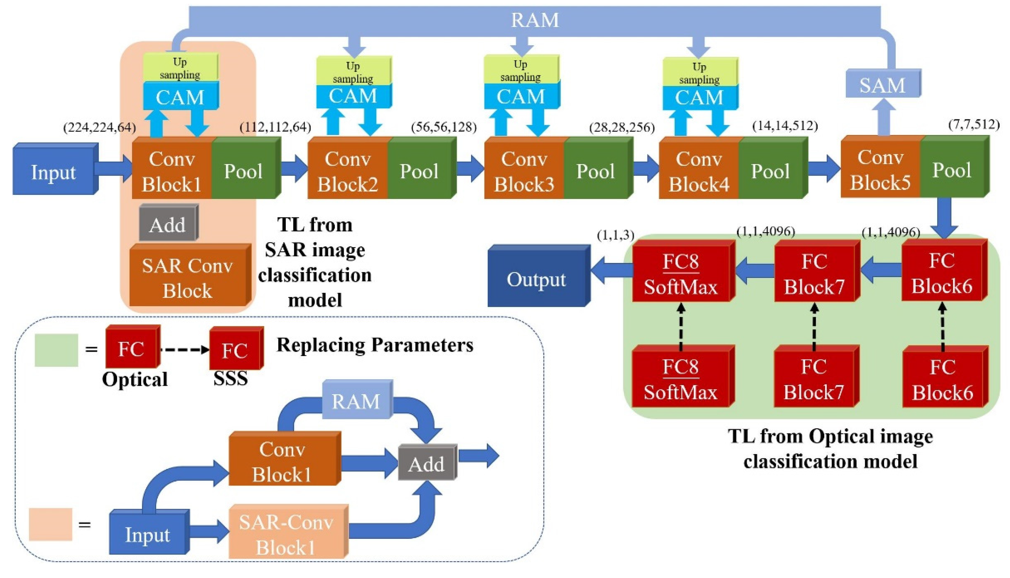 Remotesensing 14 00355 g006 Remotesensing 14 00355 g006