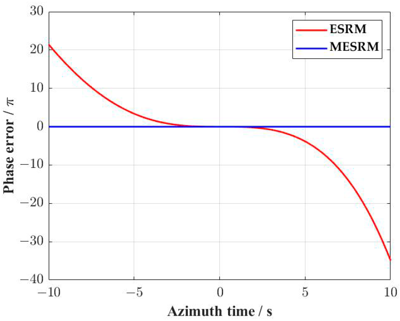 Remotesensing 14 00368 g002