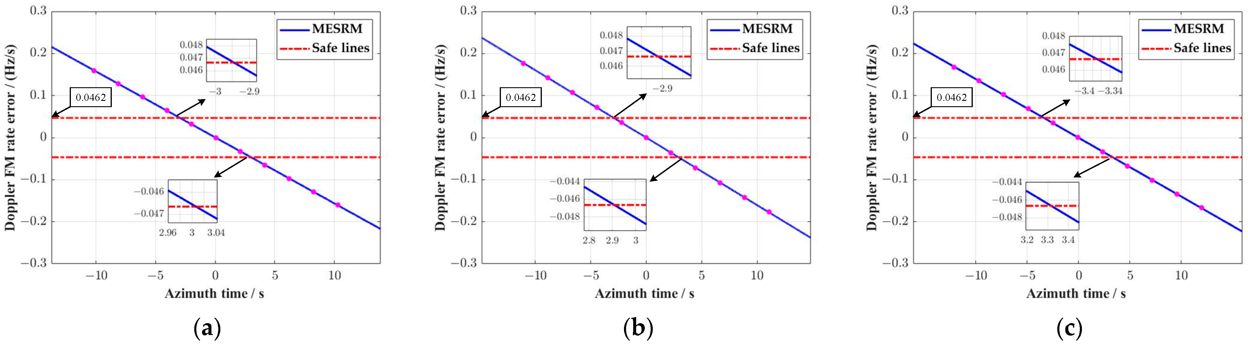 Remotesensing 14 00368 g004