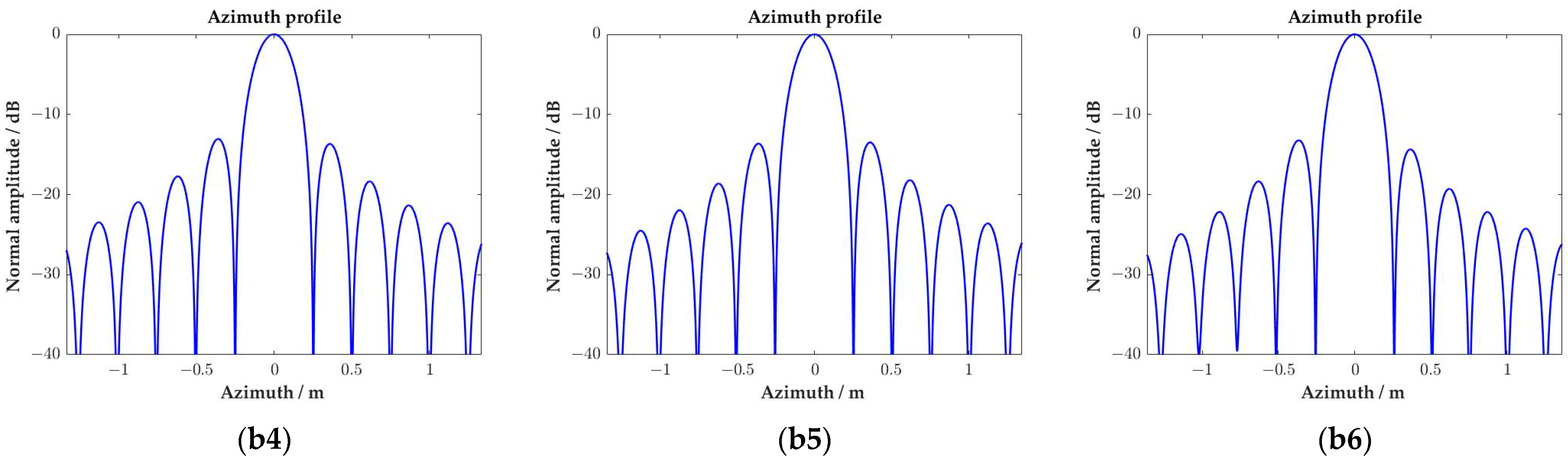 Remotesensing 14 00368 g009b