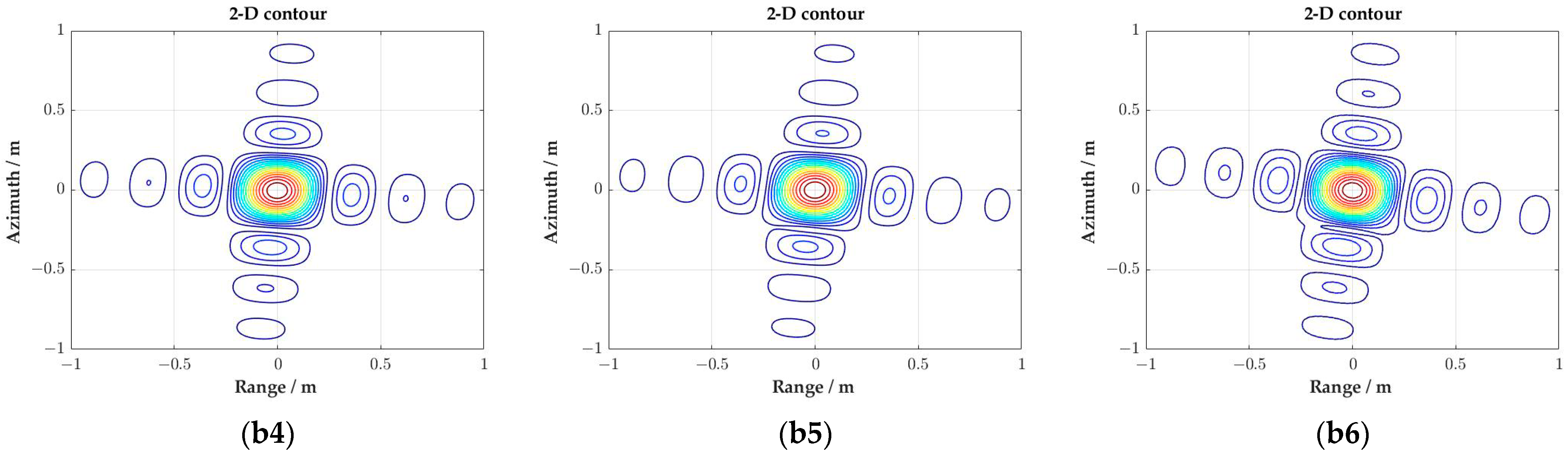Remotesensing 14 00368 g010b