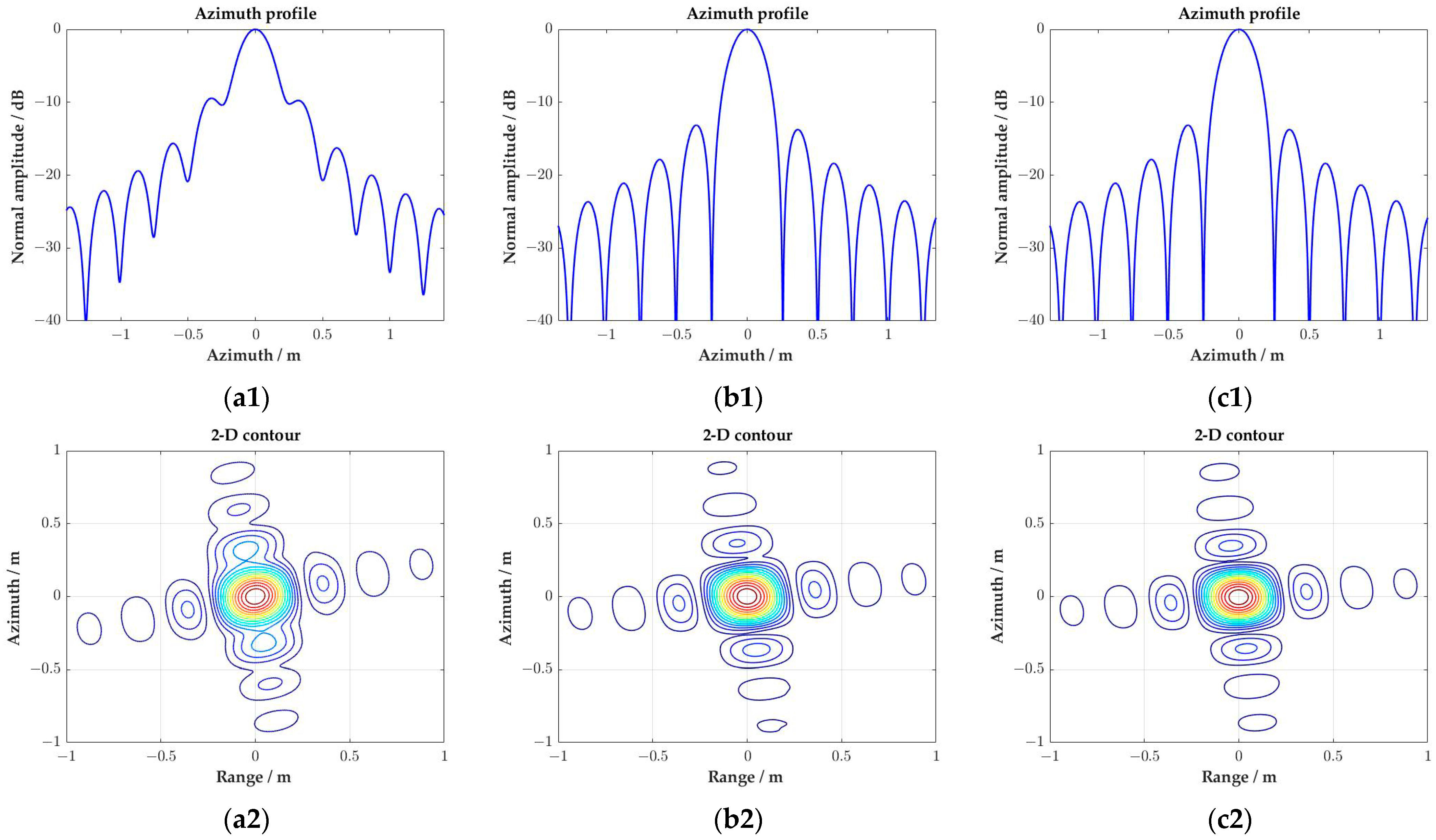 Remotesensing 14 00368 g011a