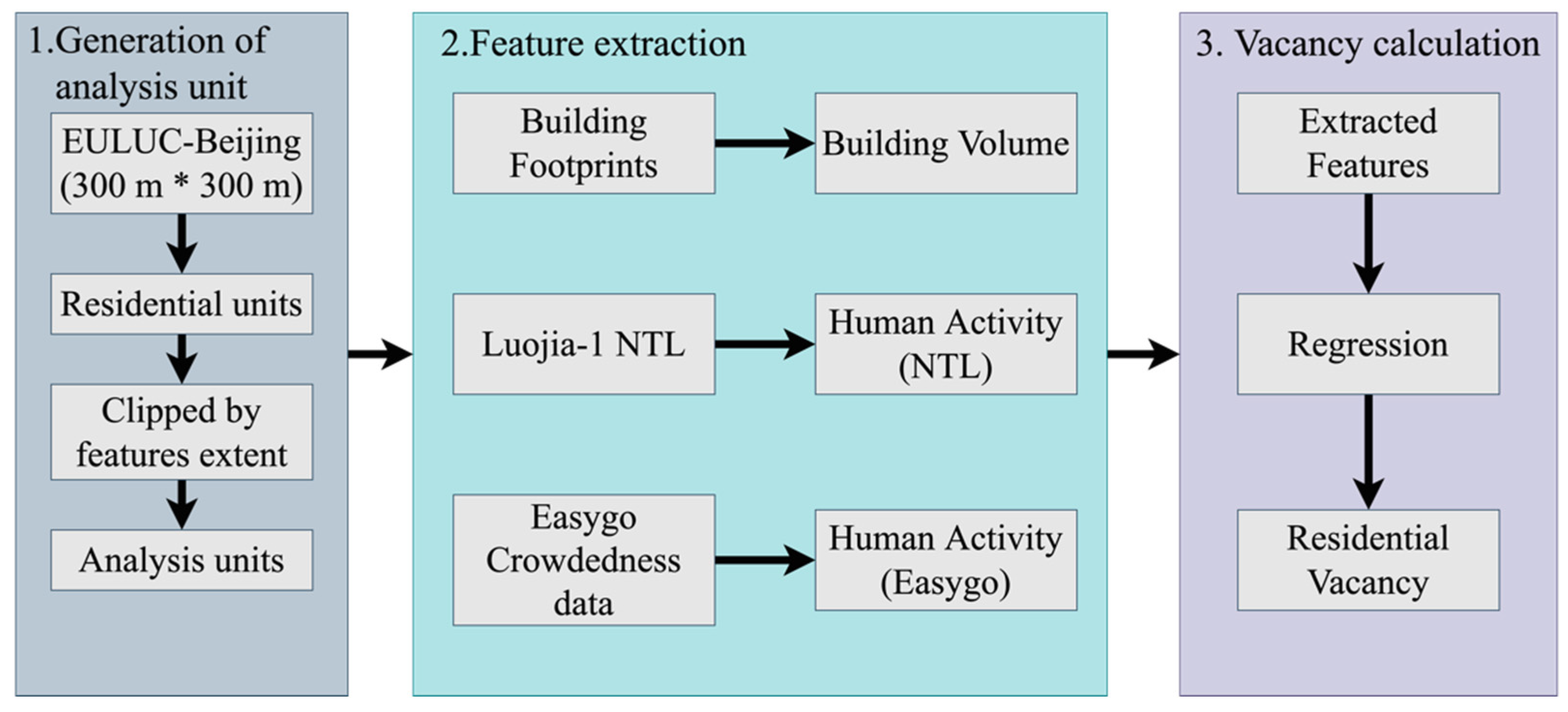 Remotesensing 14 00376 g006