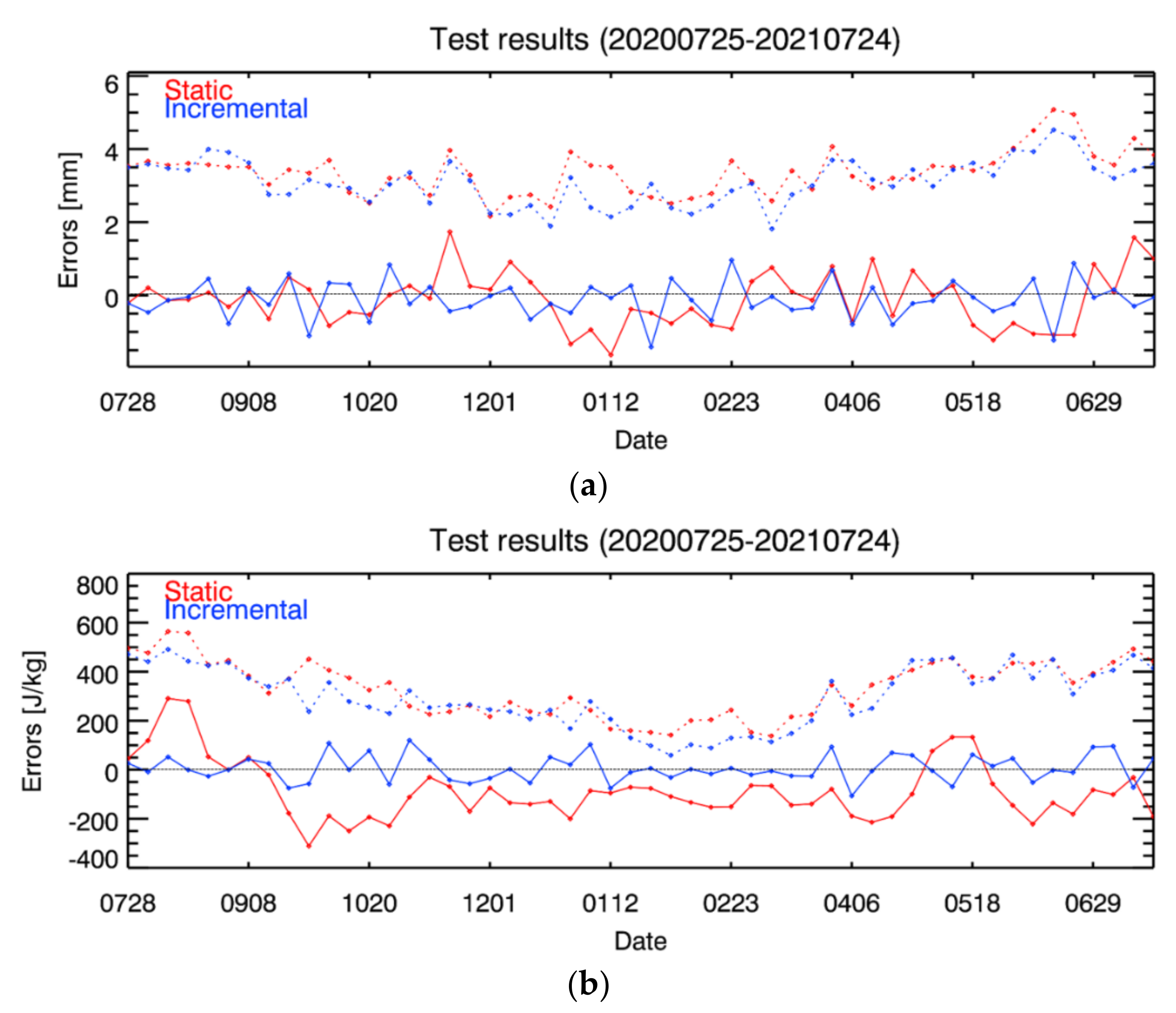 Remotesensing 14 00387 g010 Remotesensing 14 00387 g010