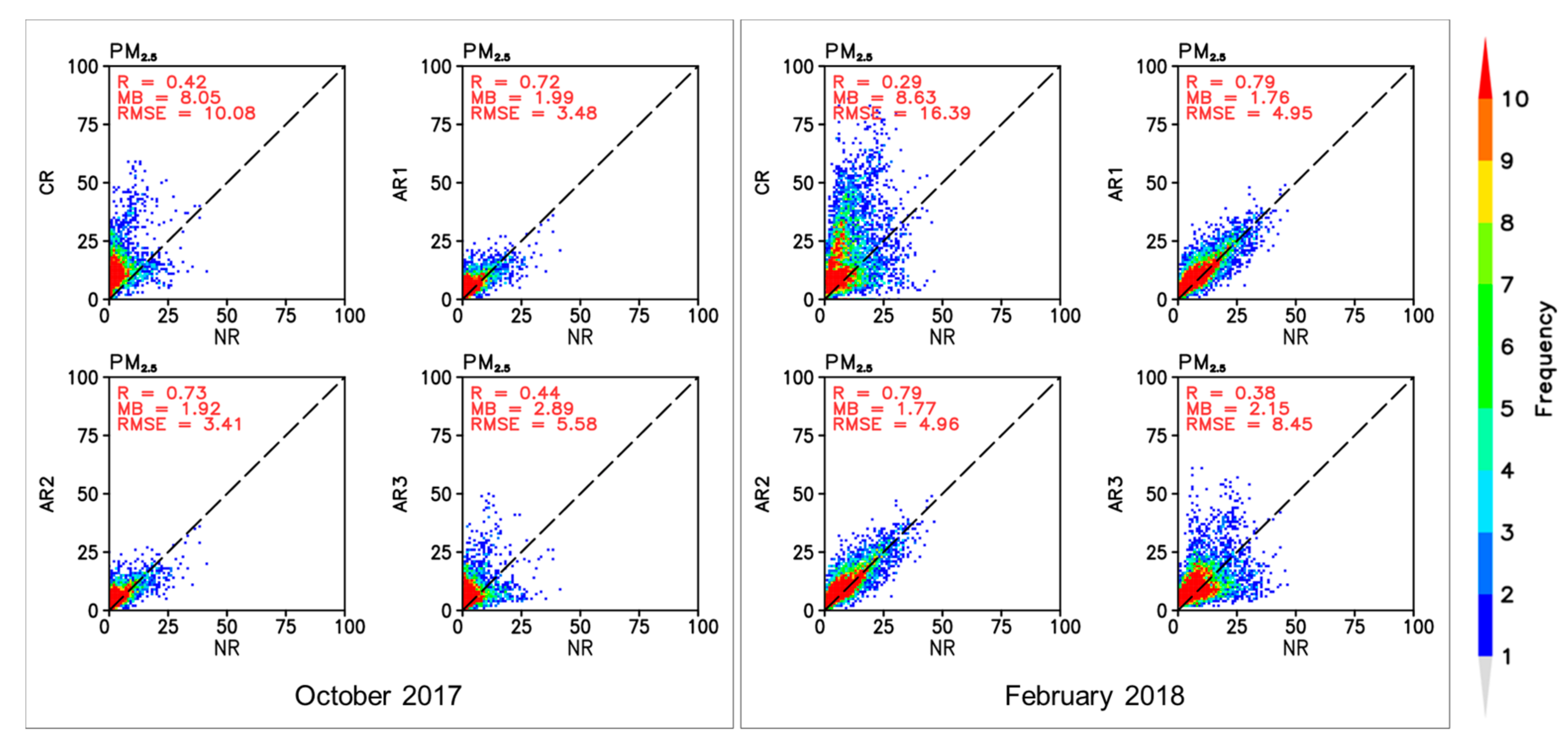 Remote Sensing Free Full Text An Observing System Simulation Experiment Framework For Air Quality Forecasts In Northeast Asia A Case Study Utilizing Virtual Geostationary Environment Monitoring Spectrometer And Surface Monitored Aerosol