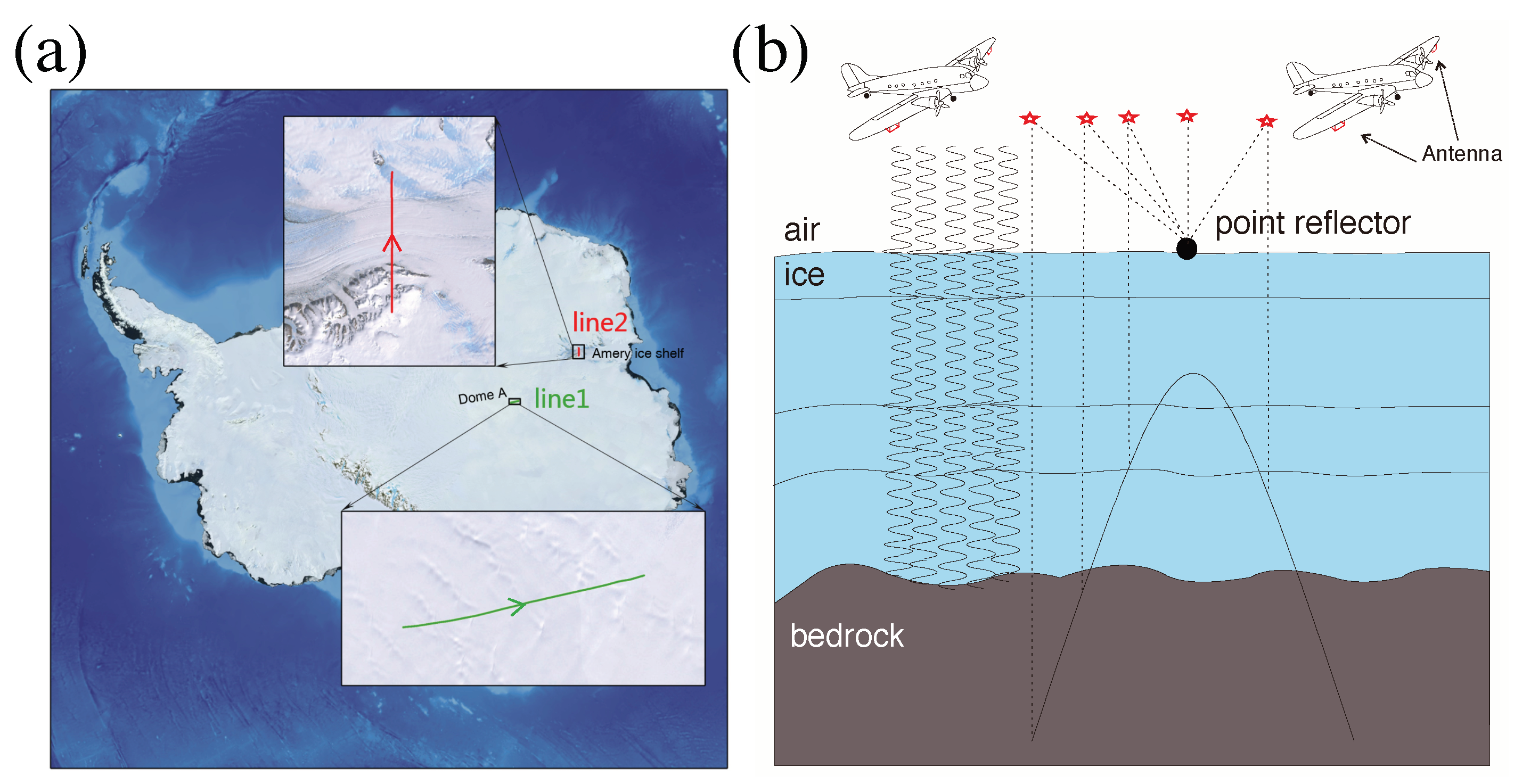 Remotesensing 14 00399 g001
