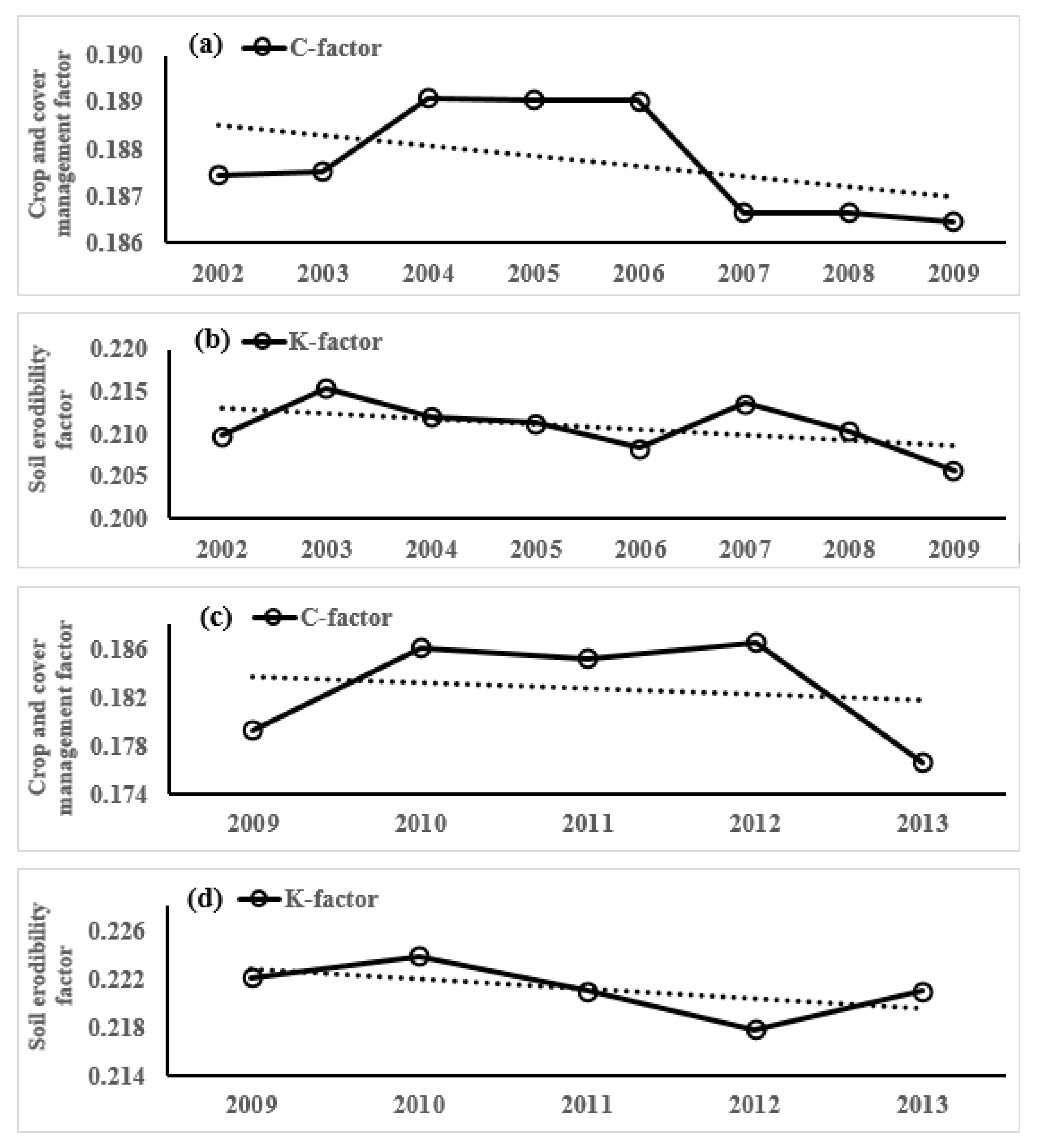 Remotesensing 14 00400 g006