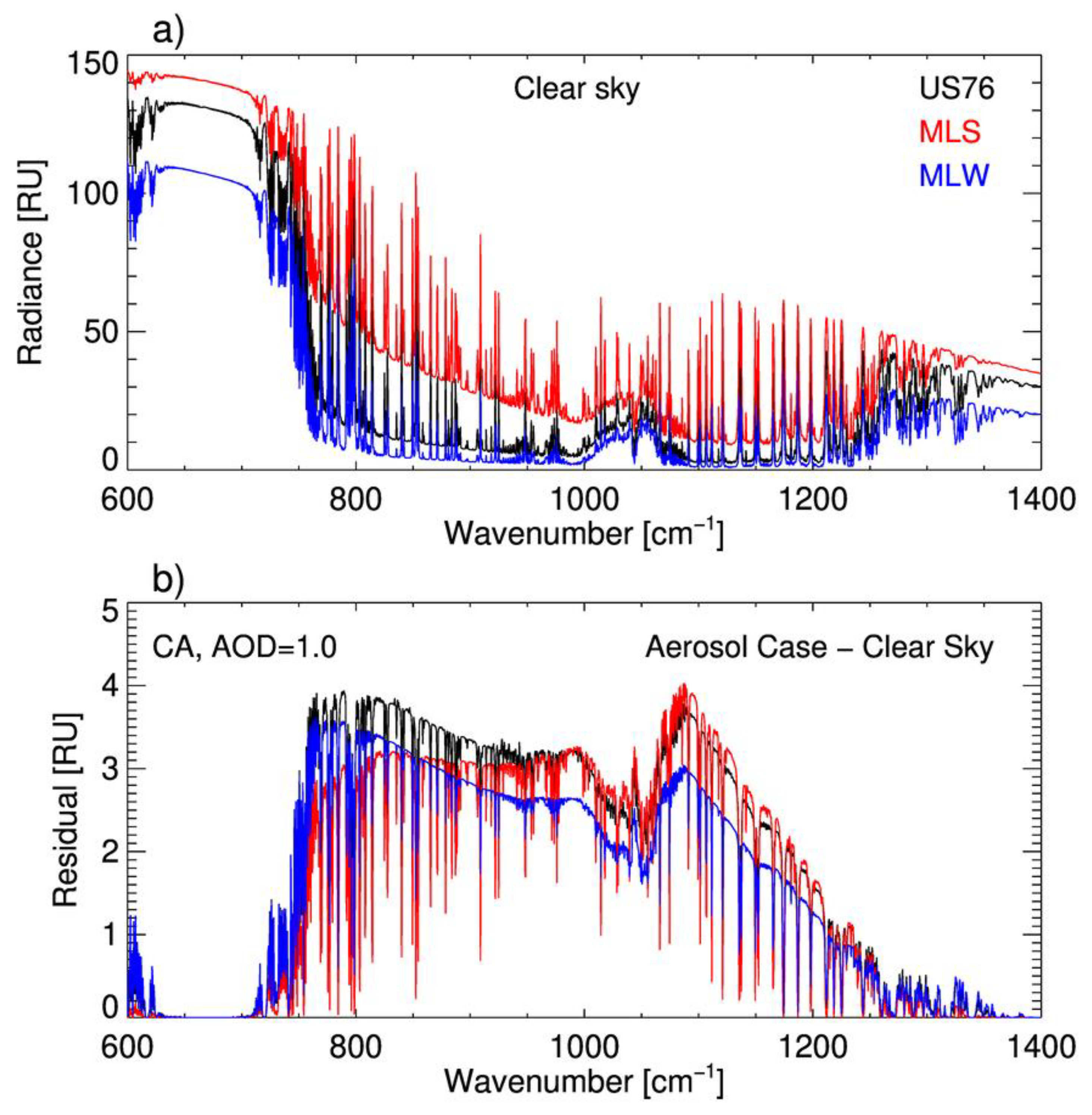 best astronomy software for scanninf sky of 10000 bc