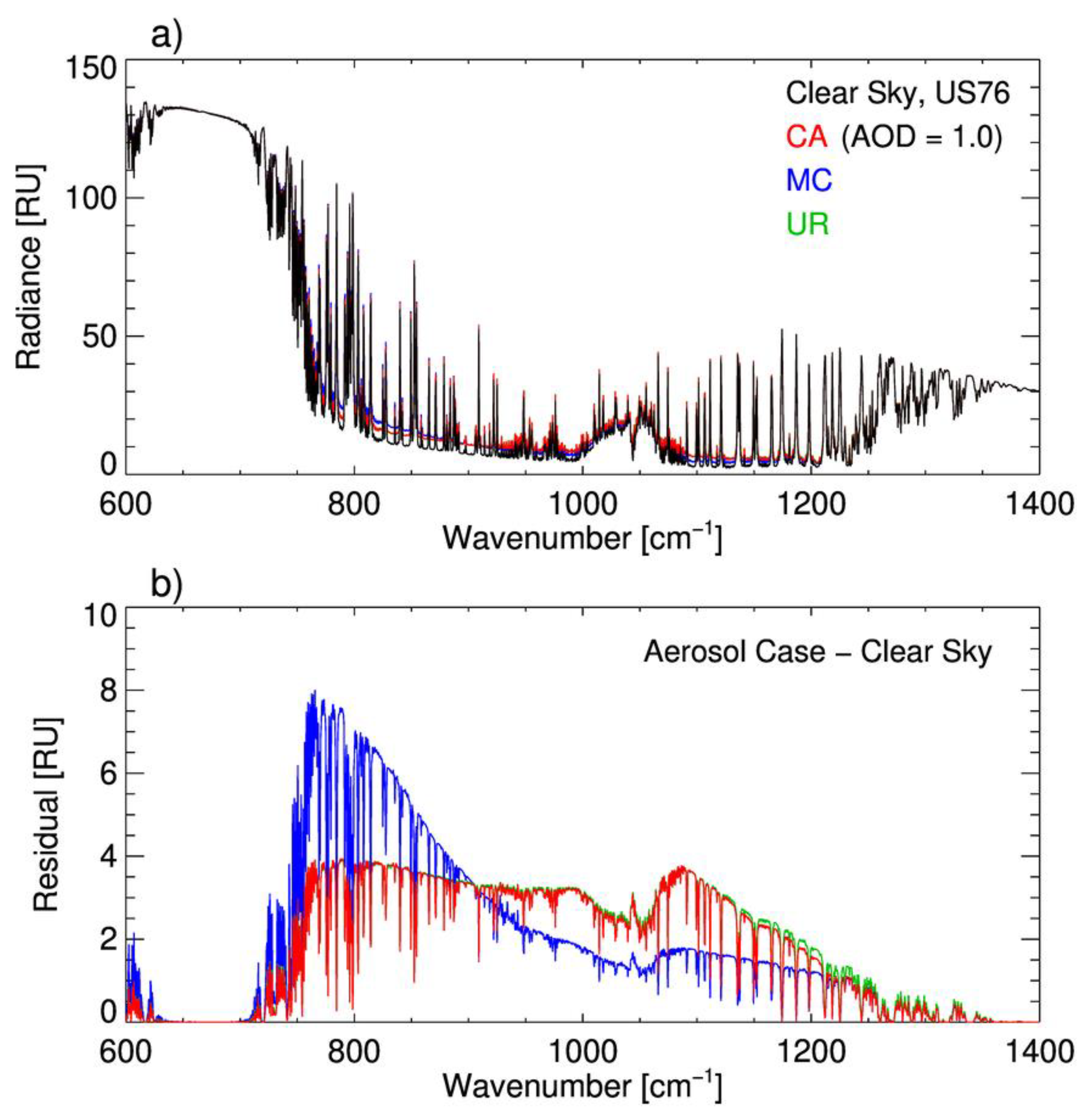Remotesensing 14 00407 g005