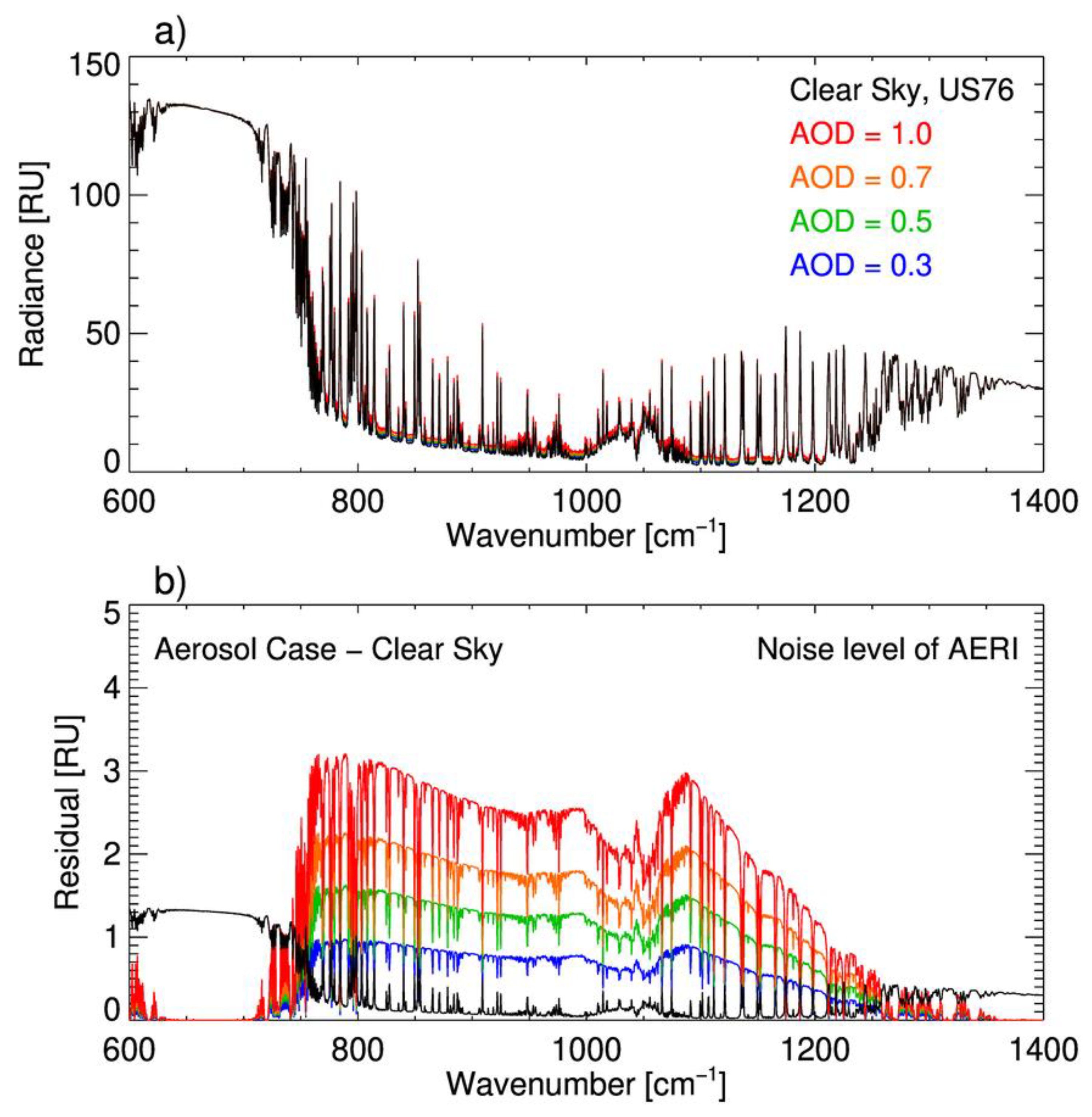 best astronomy software for scanninf sky of 10000 bc