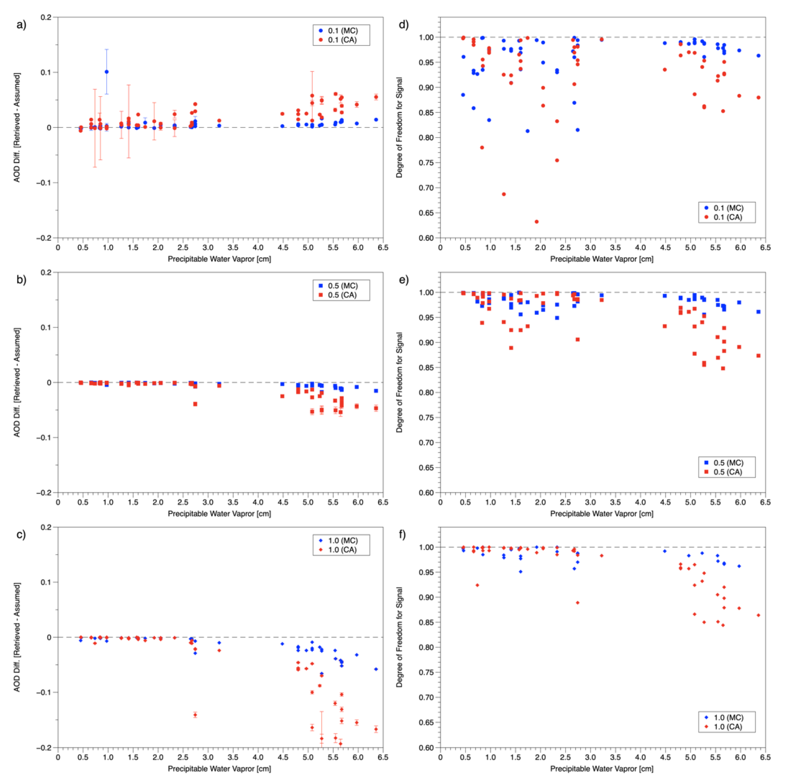 Remotesensing 14 00407 g007
