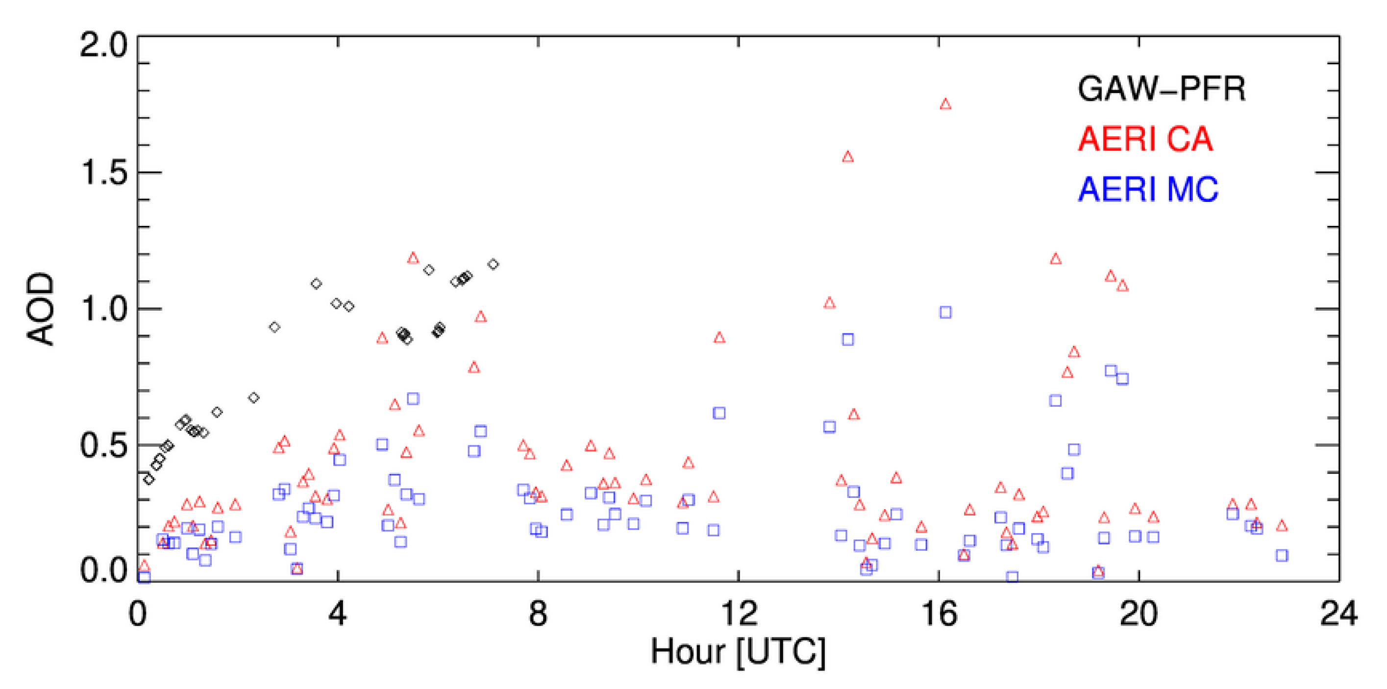 Remotesensing 14 00407 g010