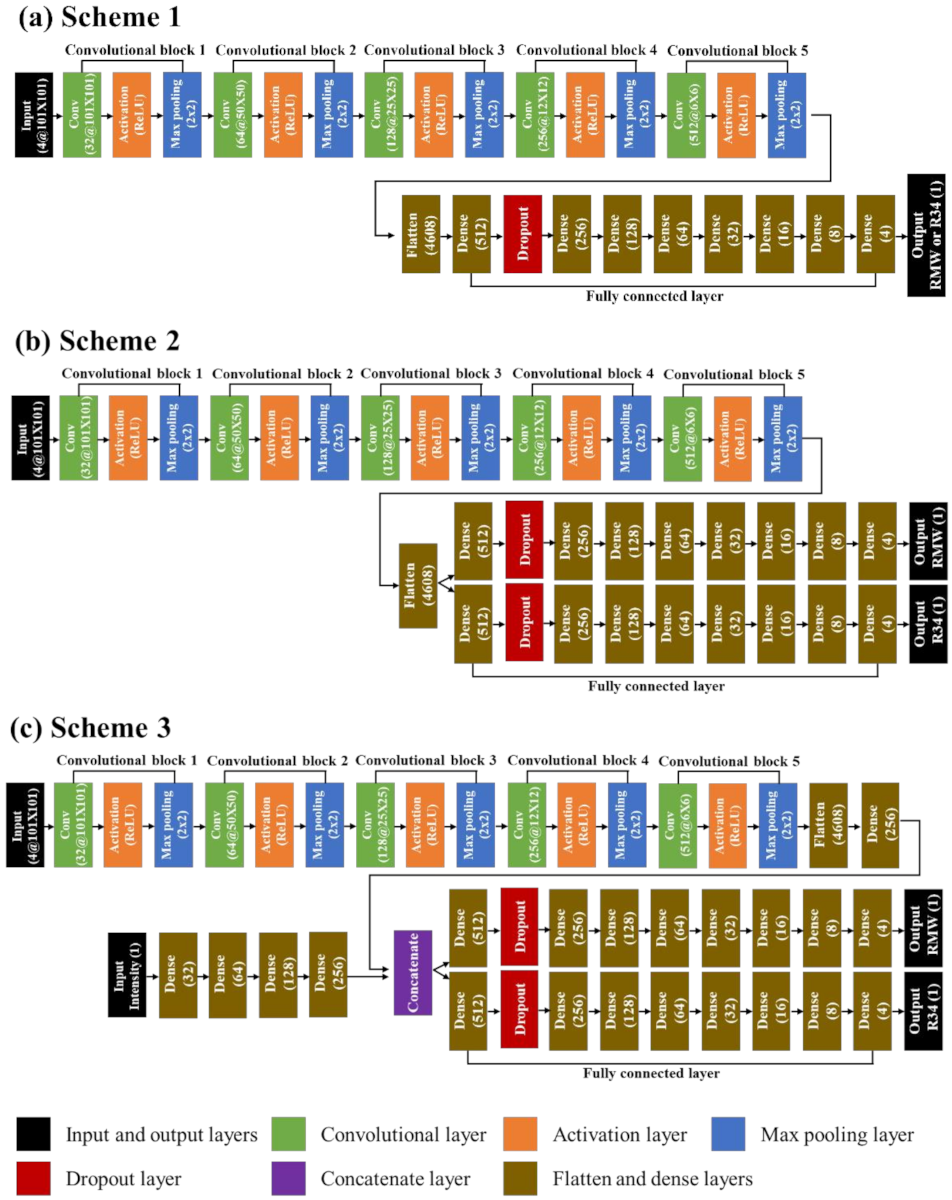 Remotesensing 14 00426 g003 Remotesensing 14 00426 g003