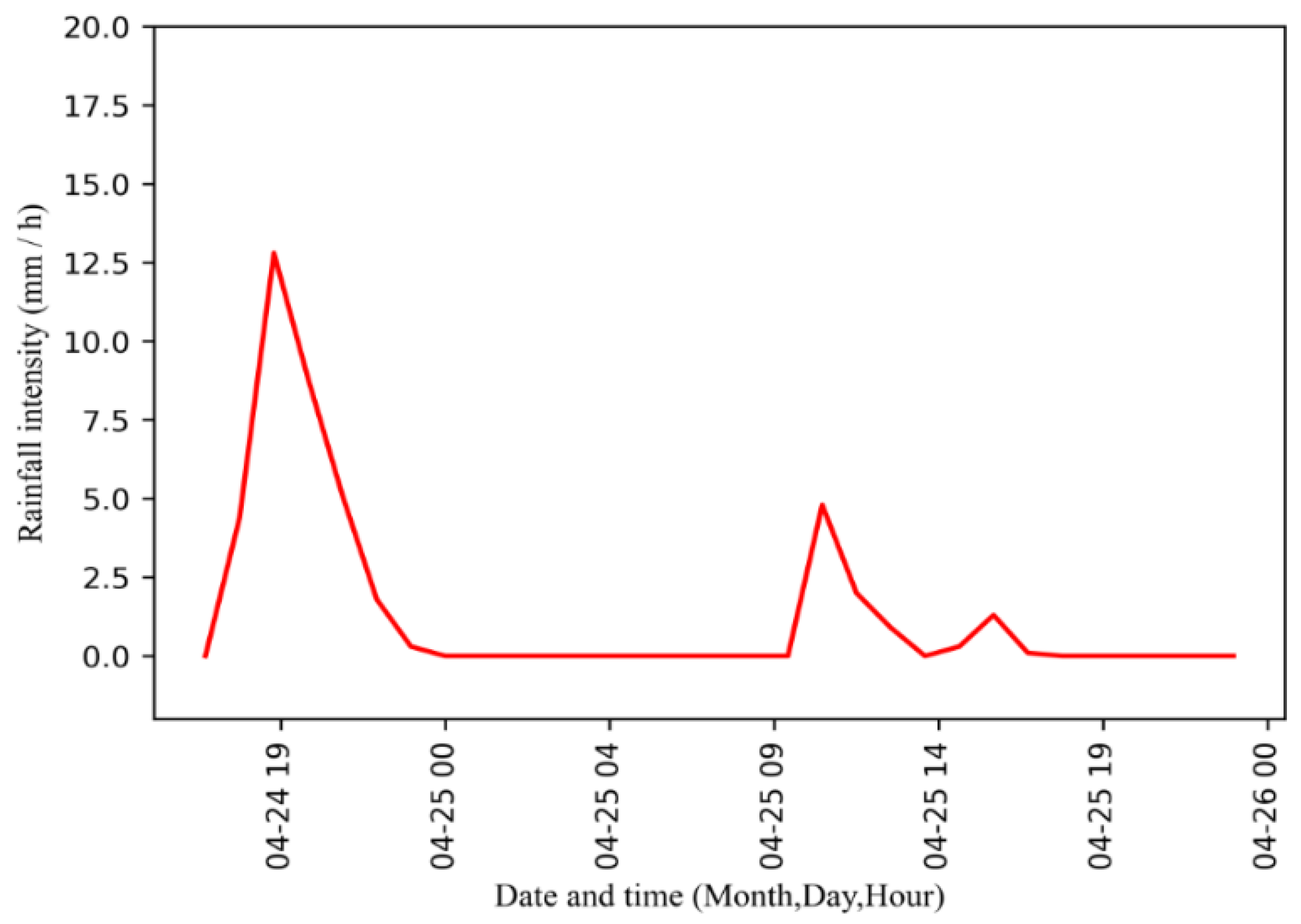 Remotesensing 14 00440 g002
