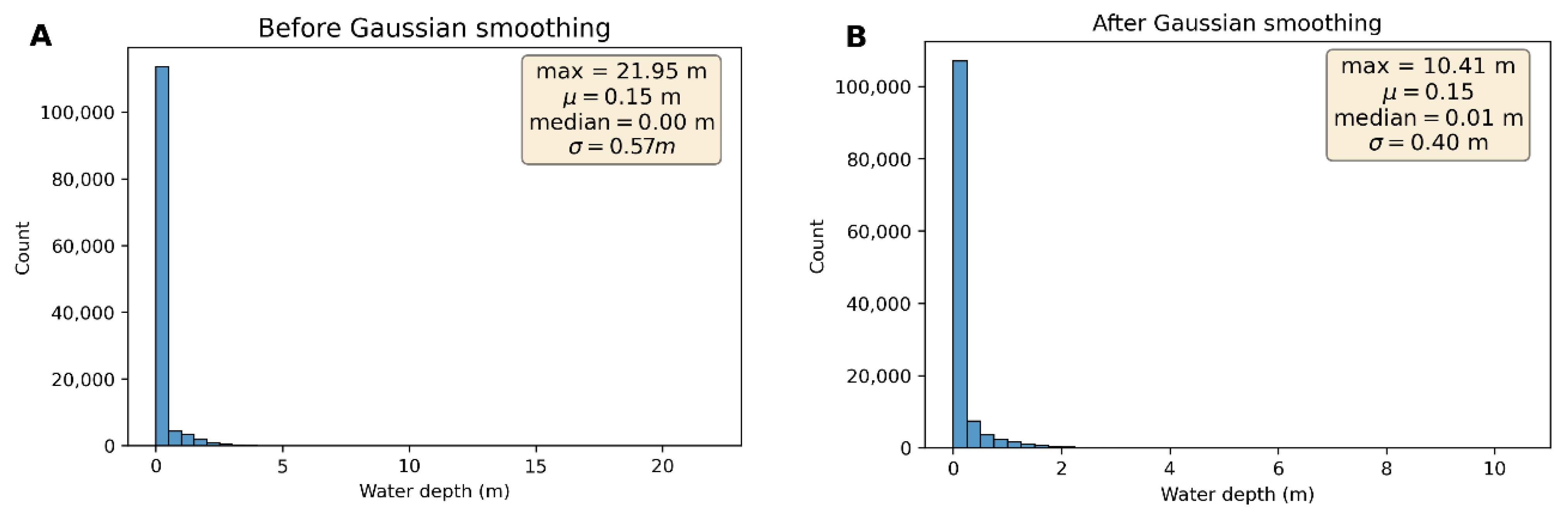 Remotesensing 14 00440 g007