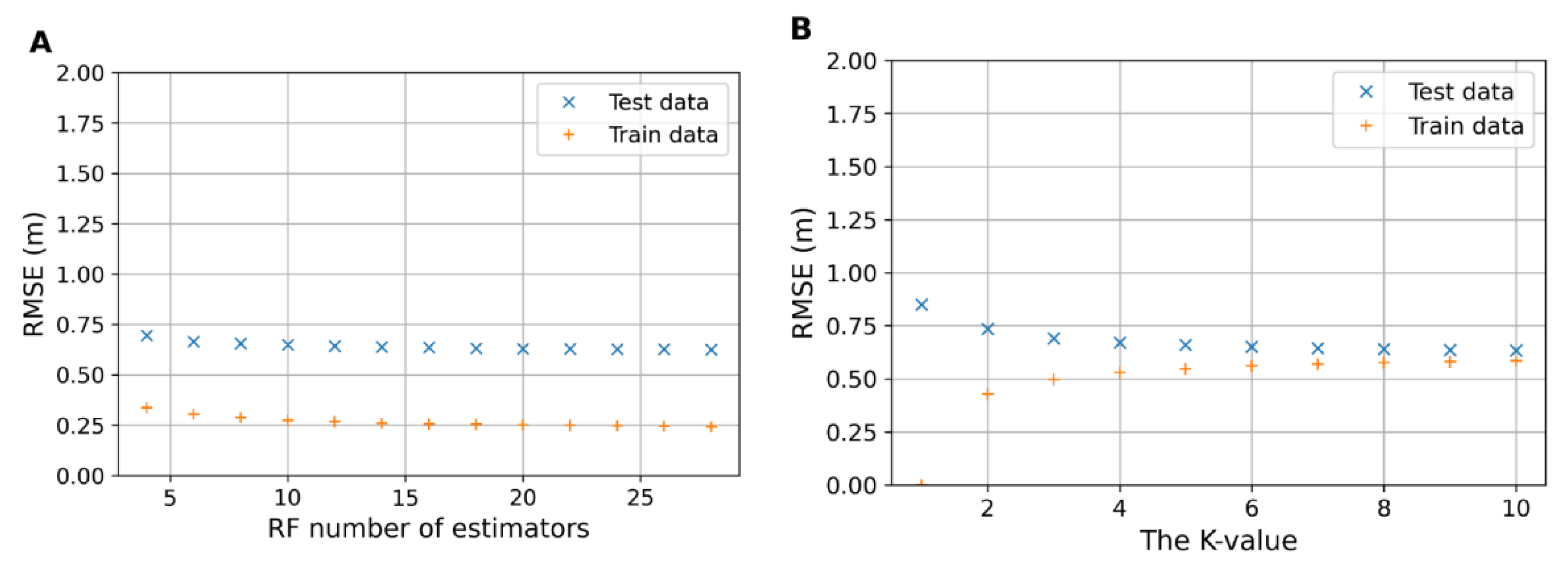 Remotesensing 14 00440 g011